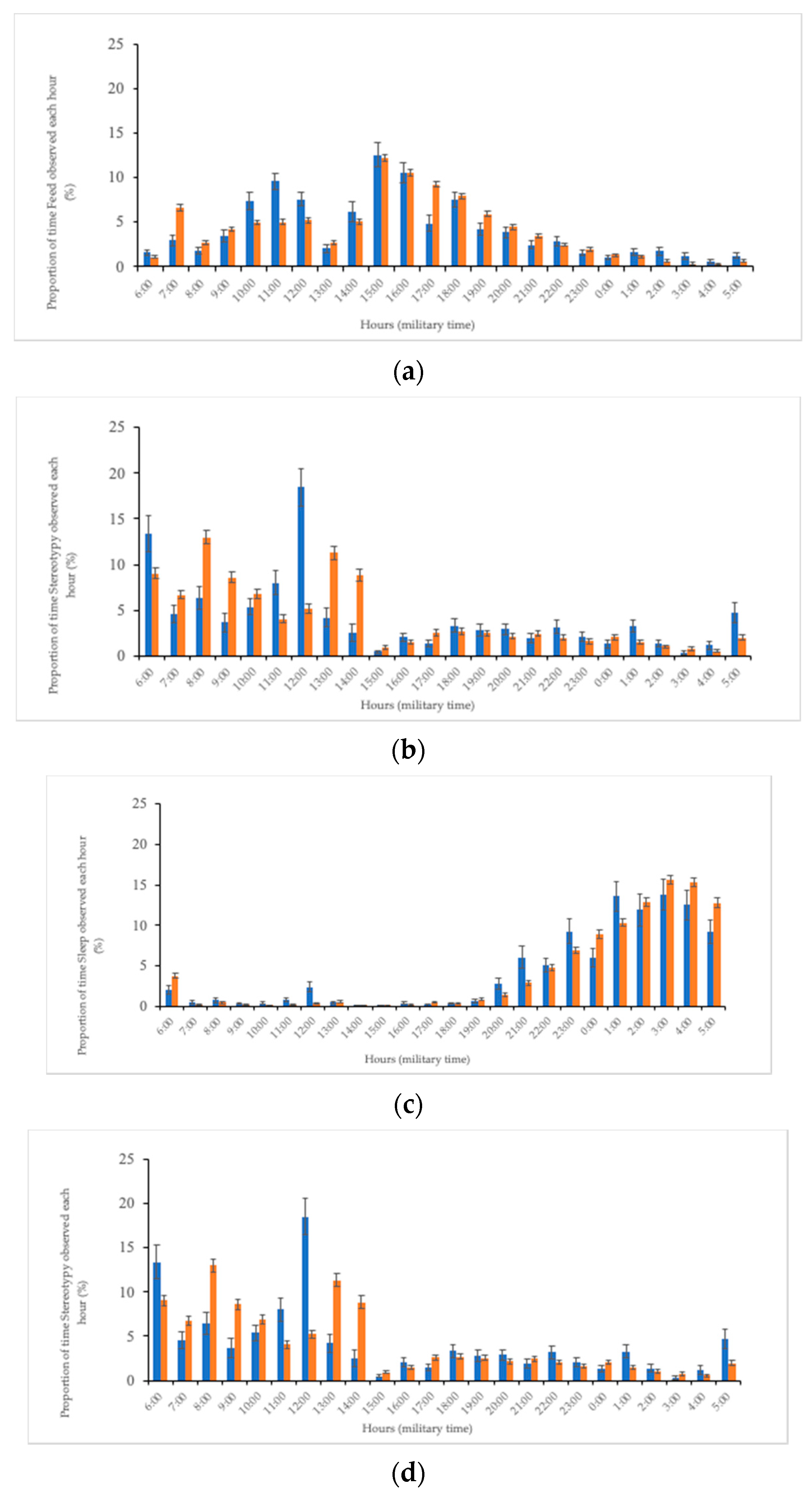 Animals 10 02026 g005