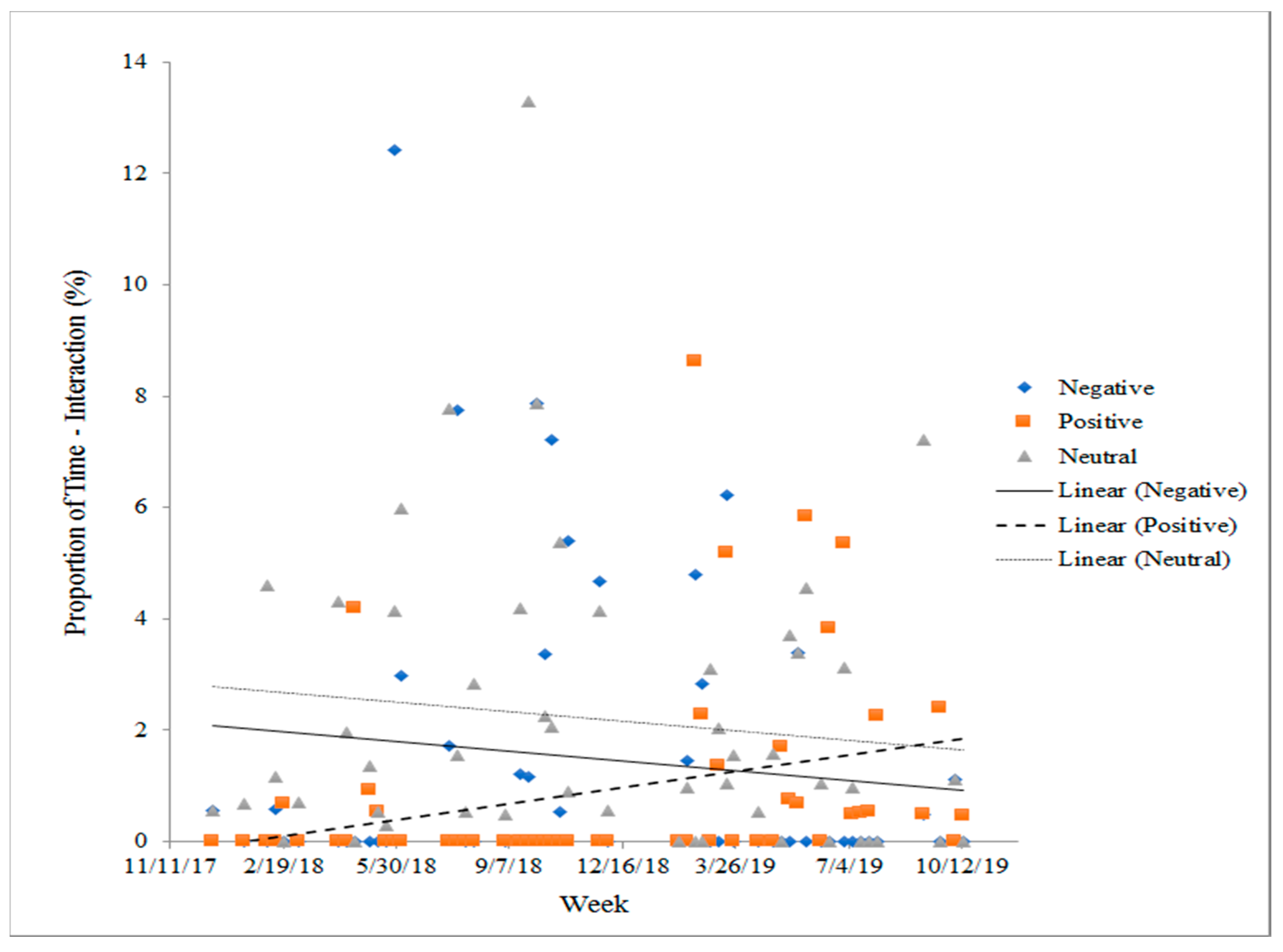 Animals 10 02026 g006