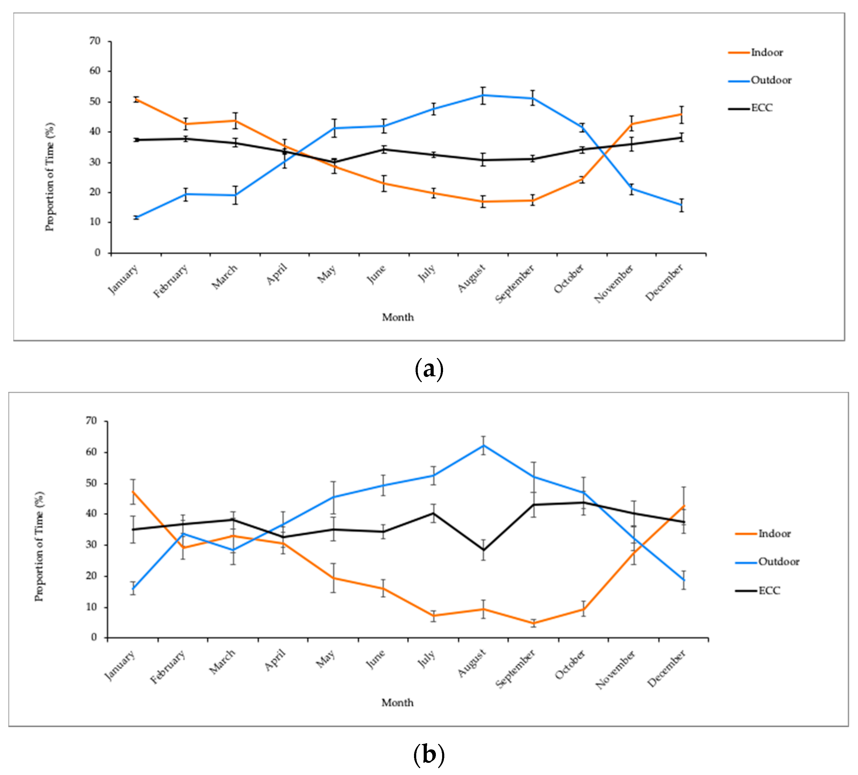 Animals 10 02026 g007