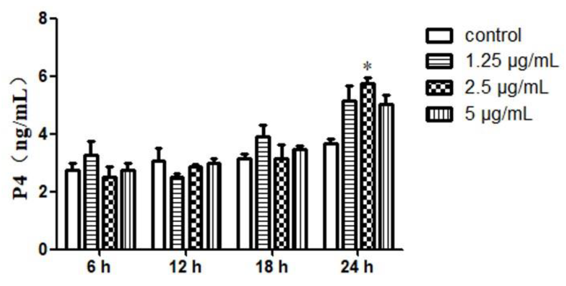 Animals 10 02027 g004 Animals 10 02027 g004