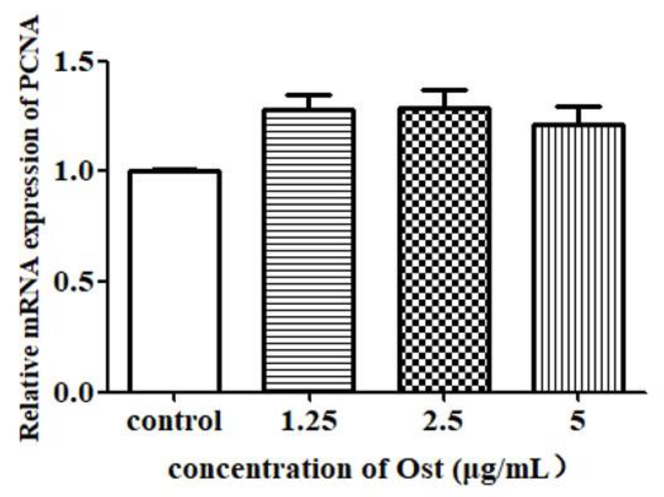 Animals 10 02027 g005 Animals 10 02027 g005