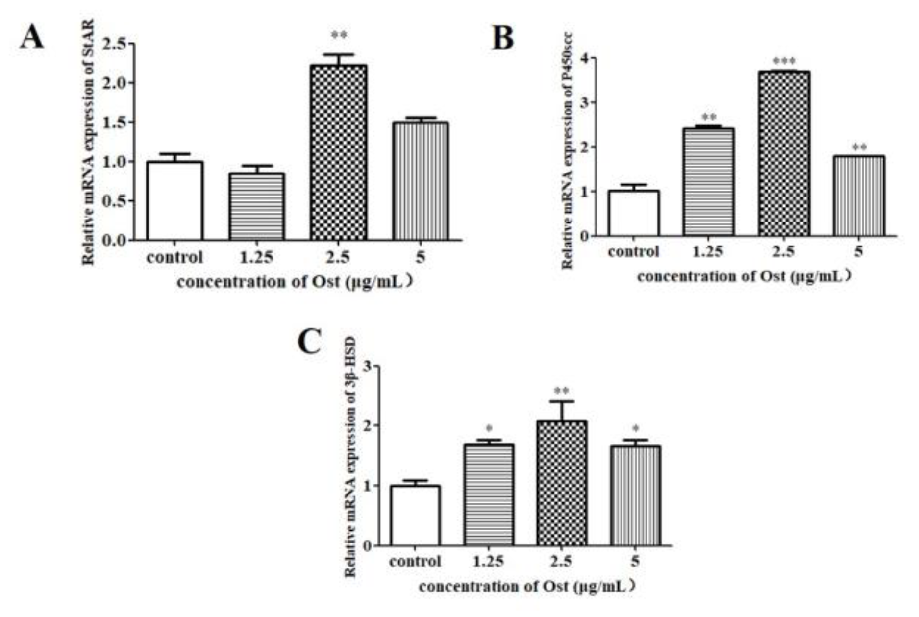 Animals 10 02027 g006 Animals 10 02027 g006