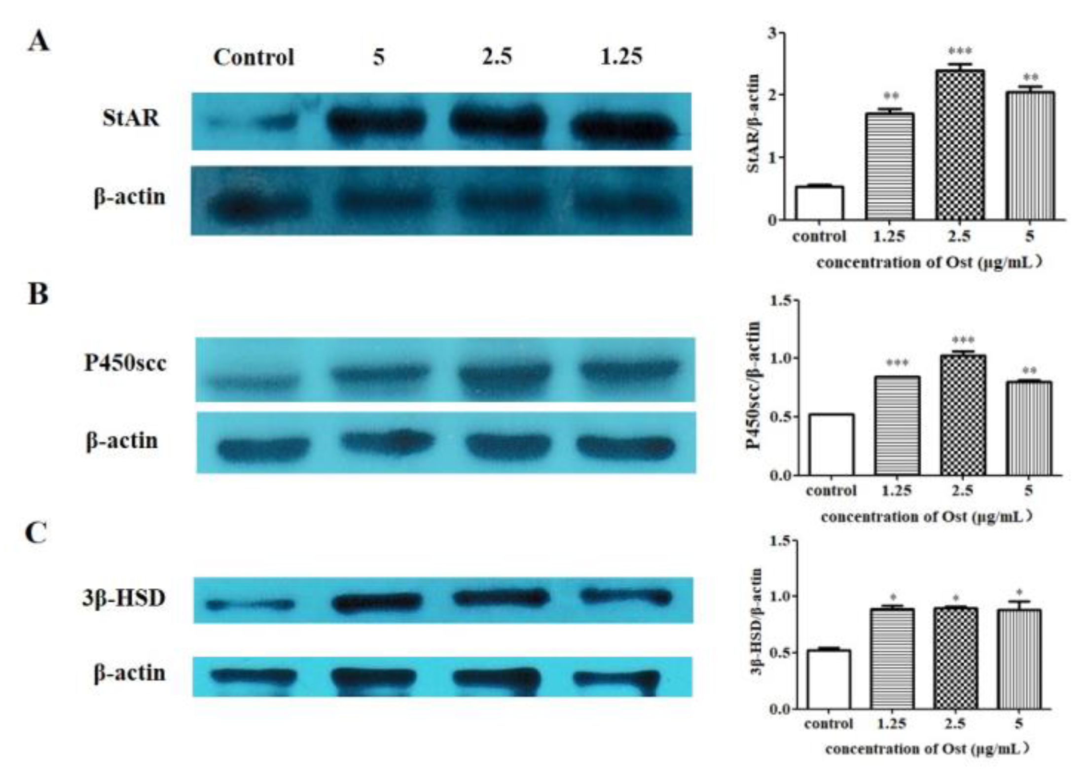 Animals 10 02027 g007 Animals 10 02027 g007