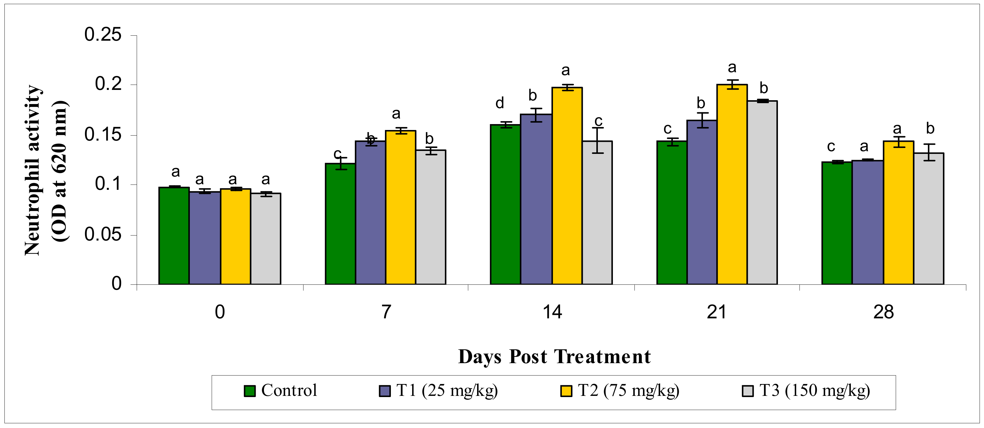 Animals 10 02033 g001