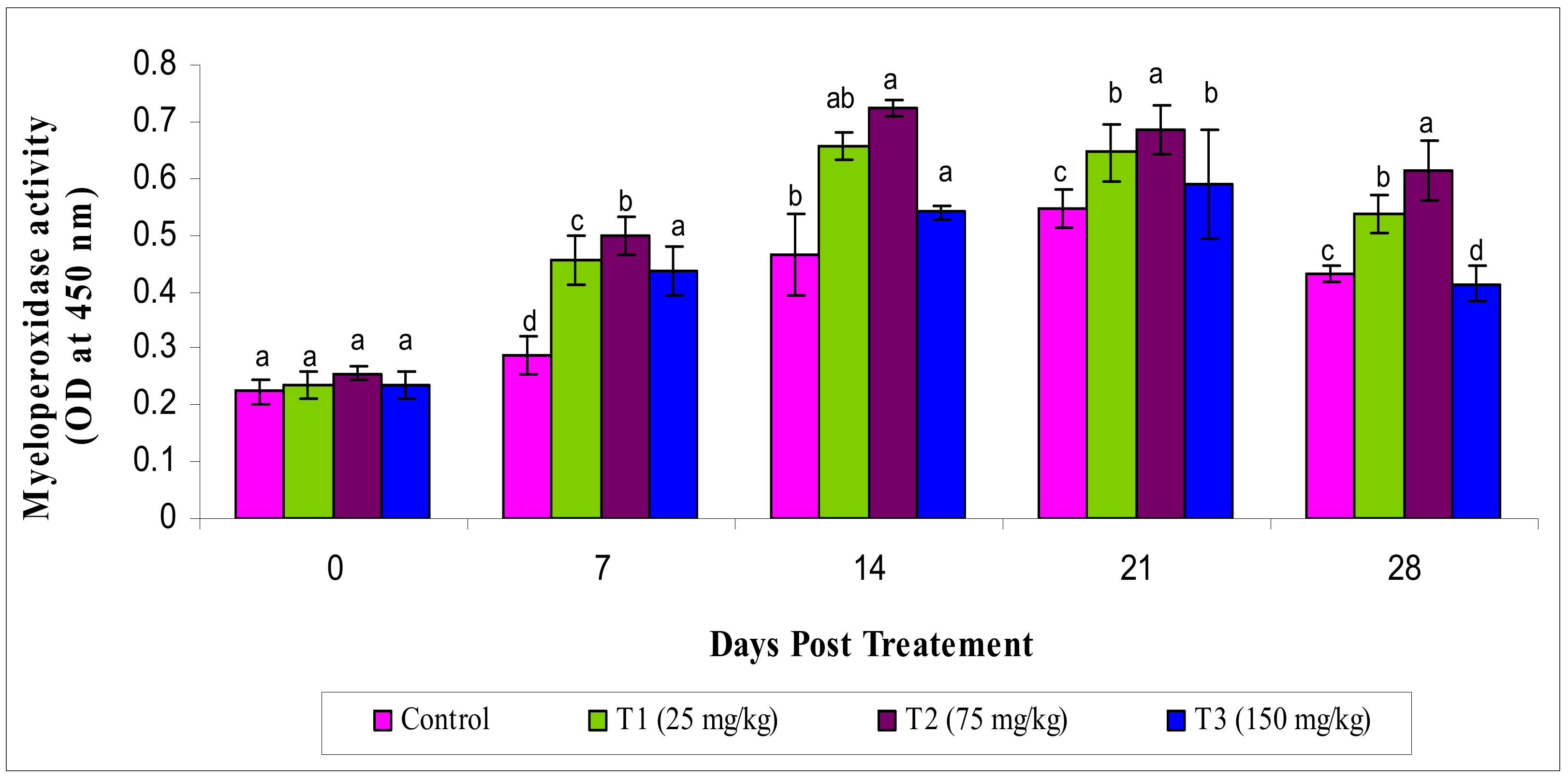 Animals 10 02033 g003