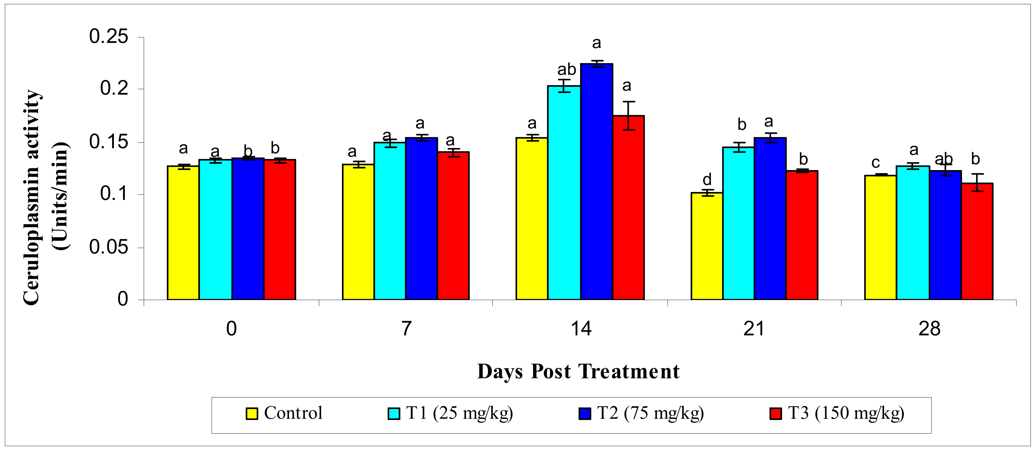 Animals 10 02033 g004
