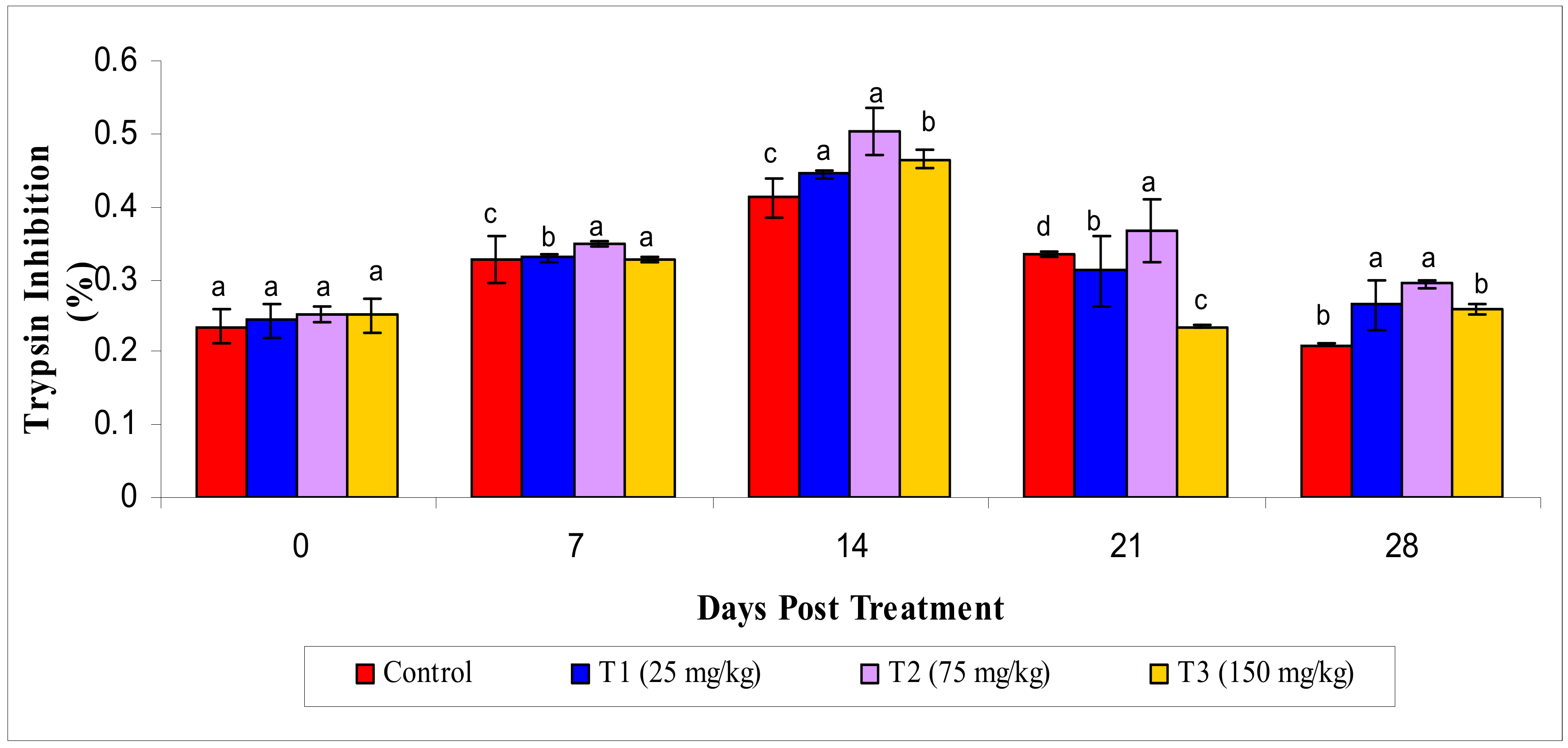 Animals 10 02033 g005