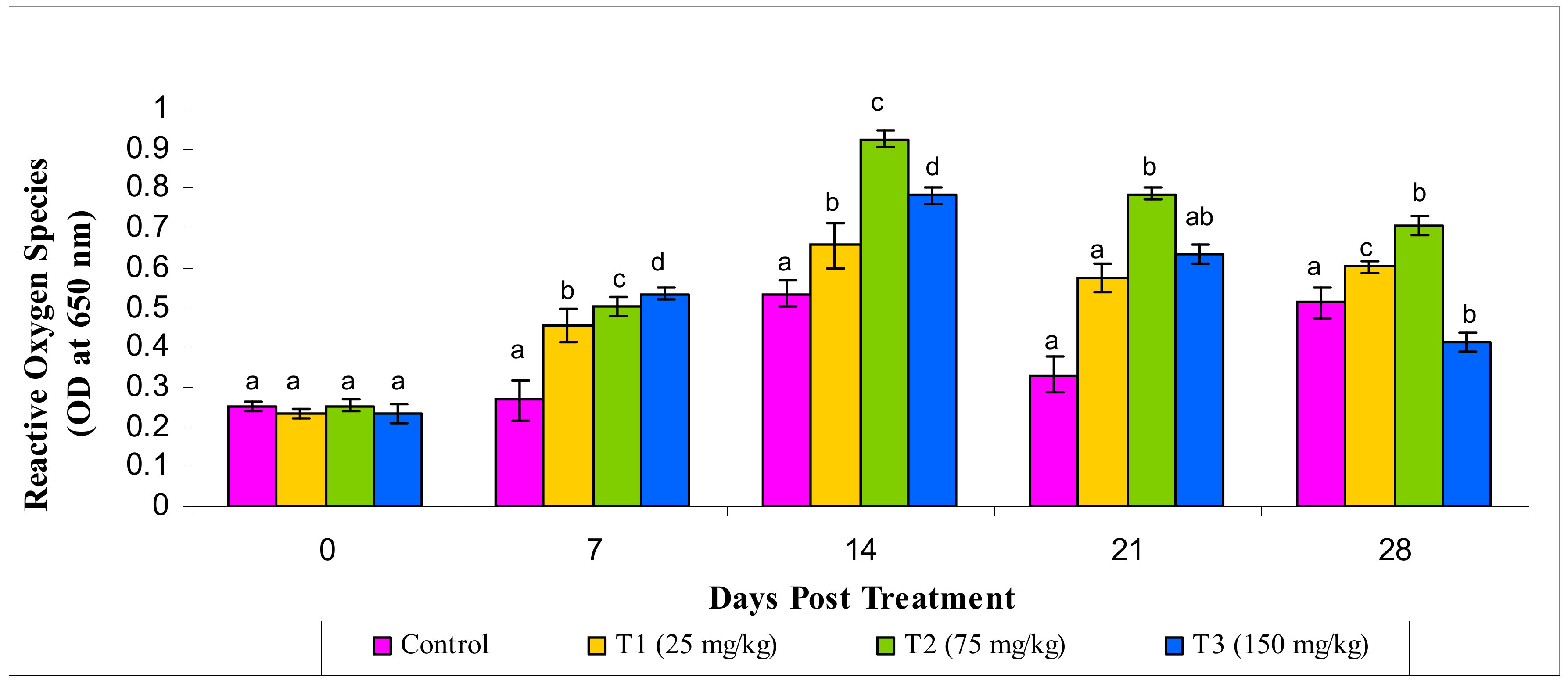 Animals 10 02033 g006
