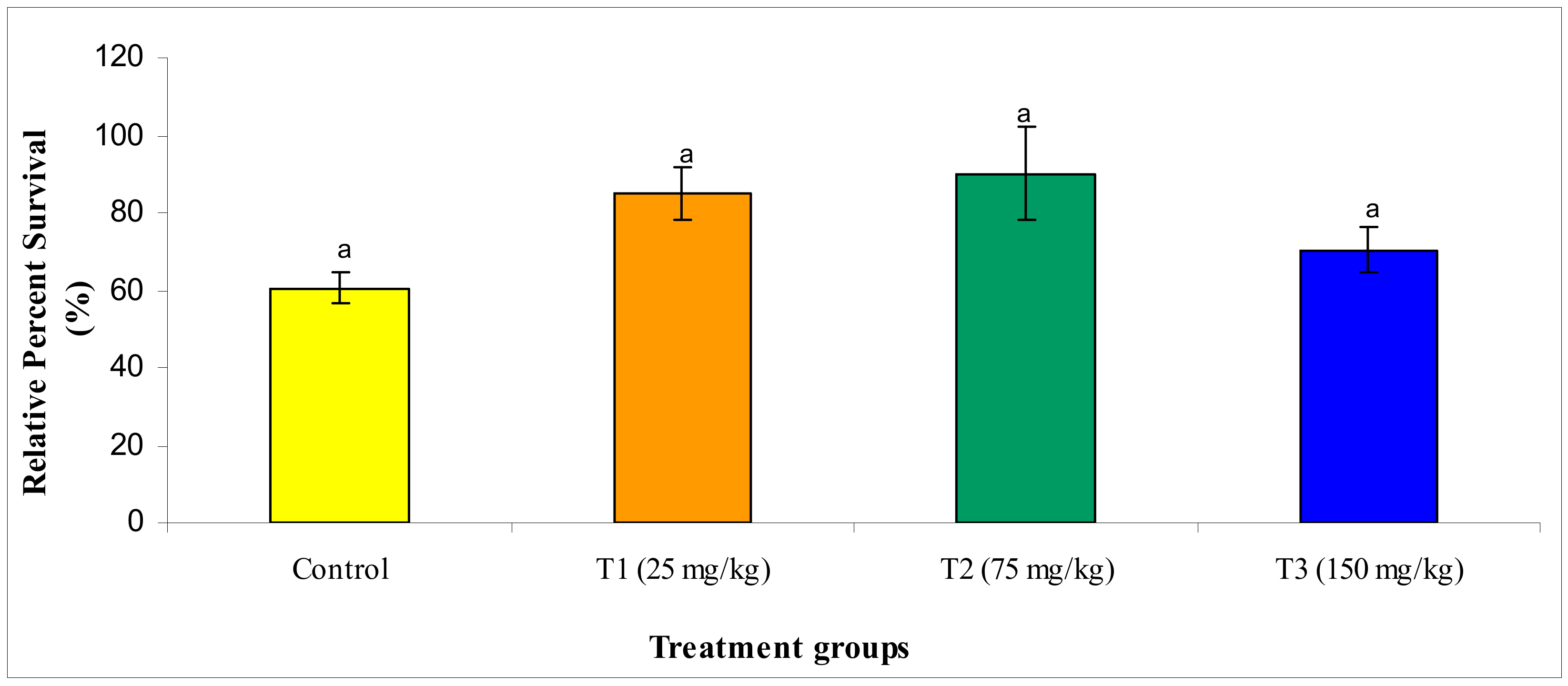 Animals 10 02033 g008