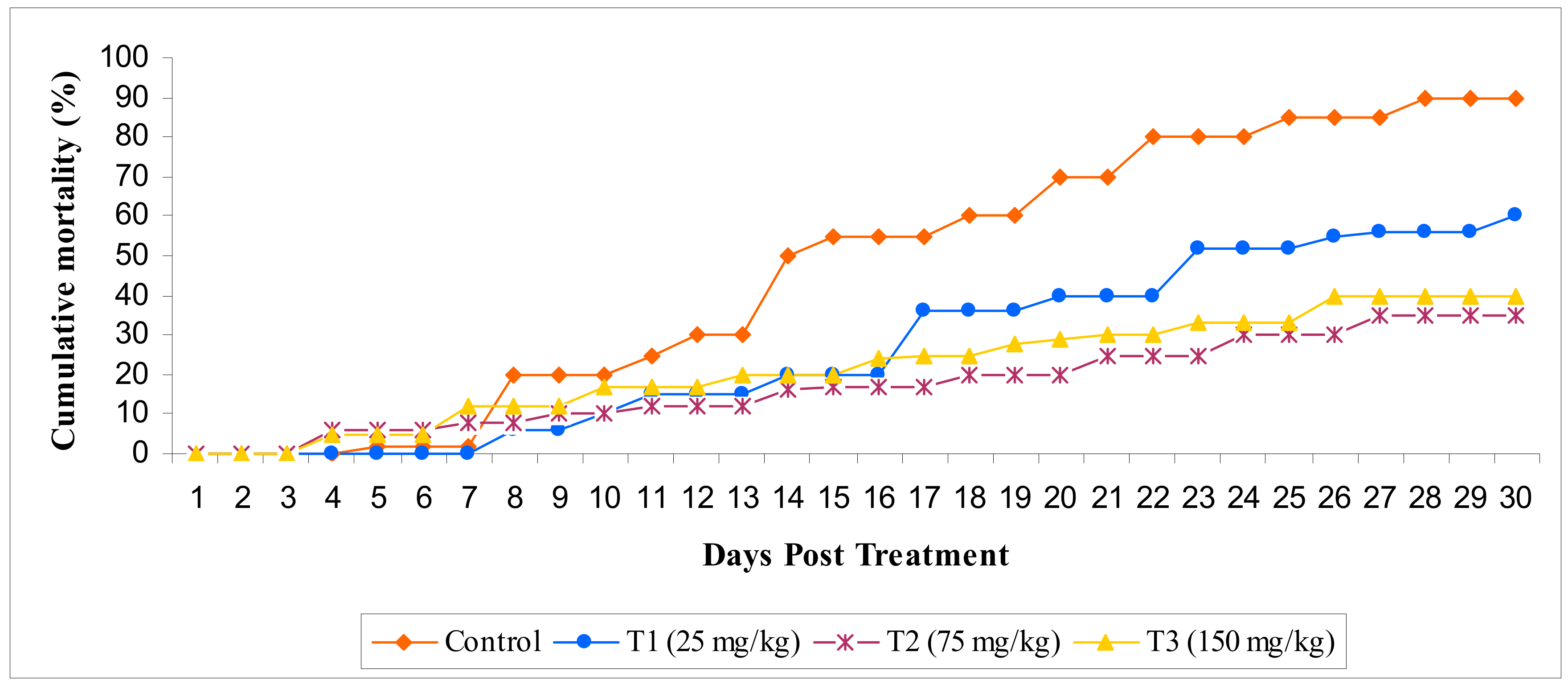 Animals 10 02033 g009