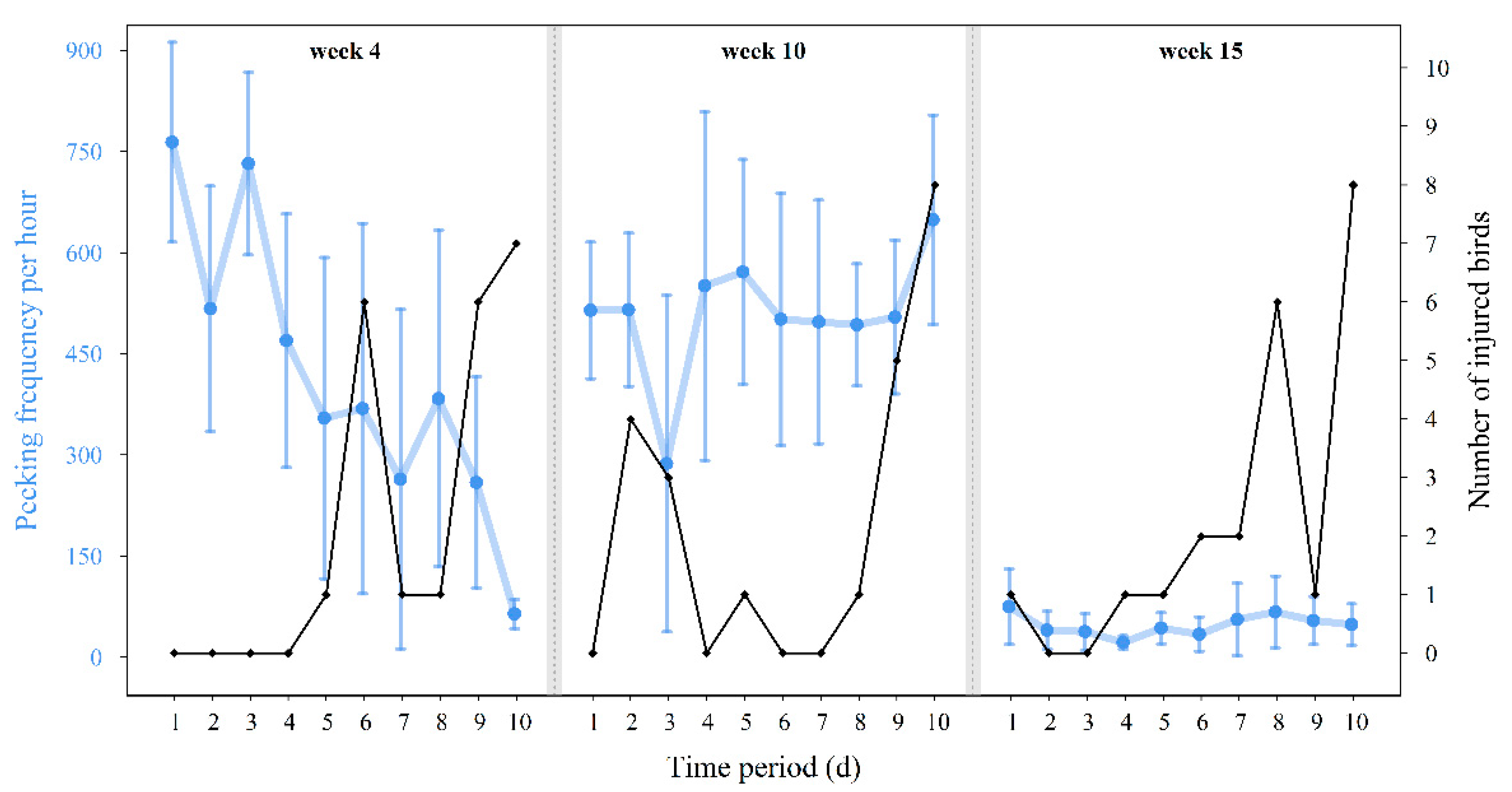 Animals 10 02034 g004 Animals 10 02034 g004