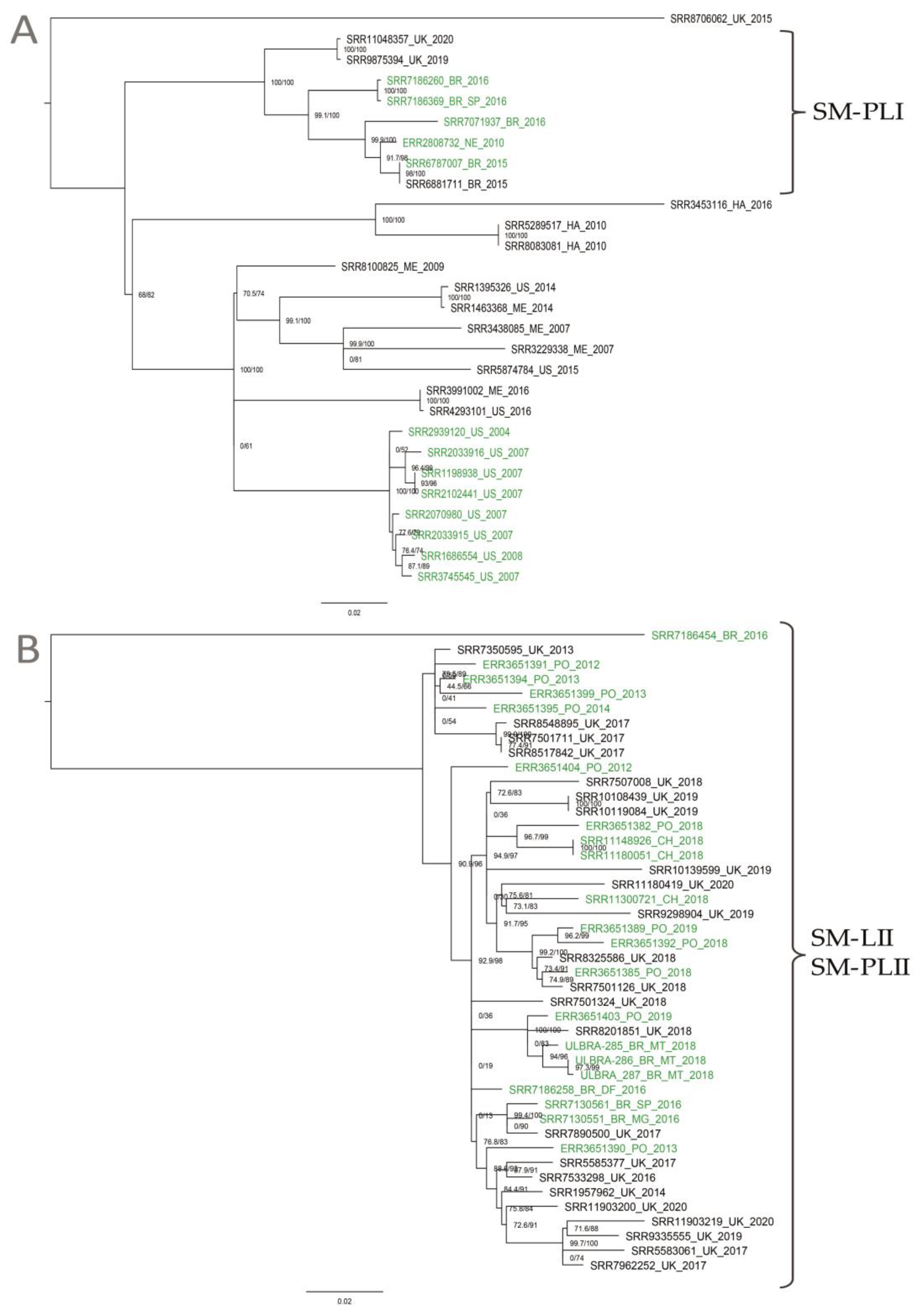 Animals 10 02043 g002 Animals 10 02043 g002