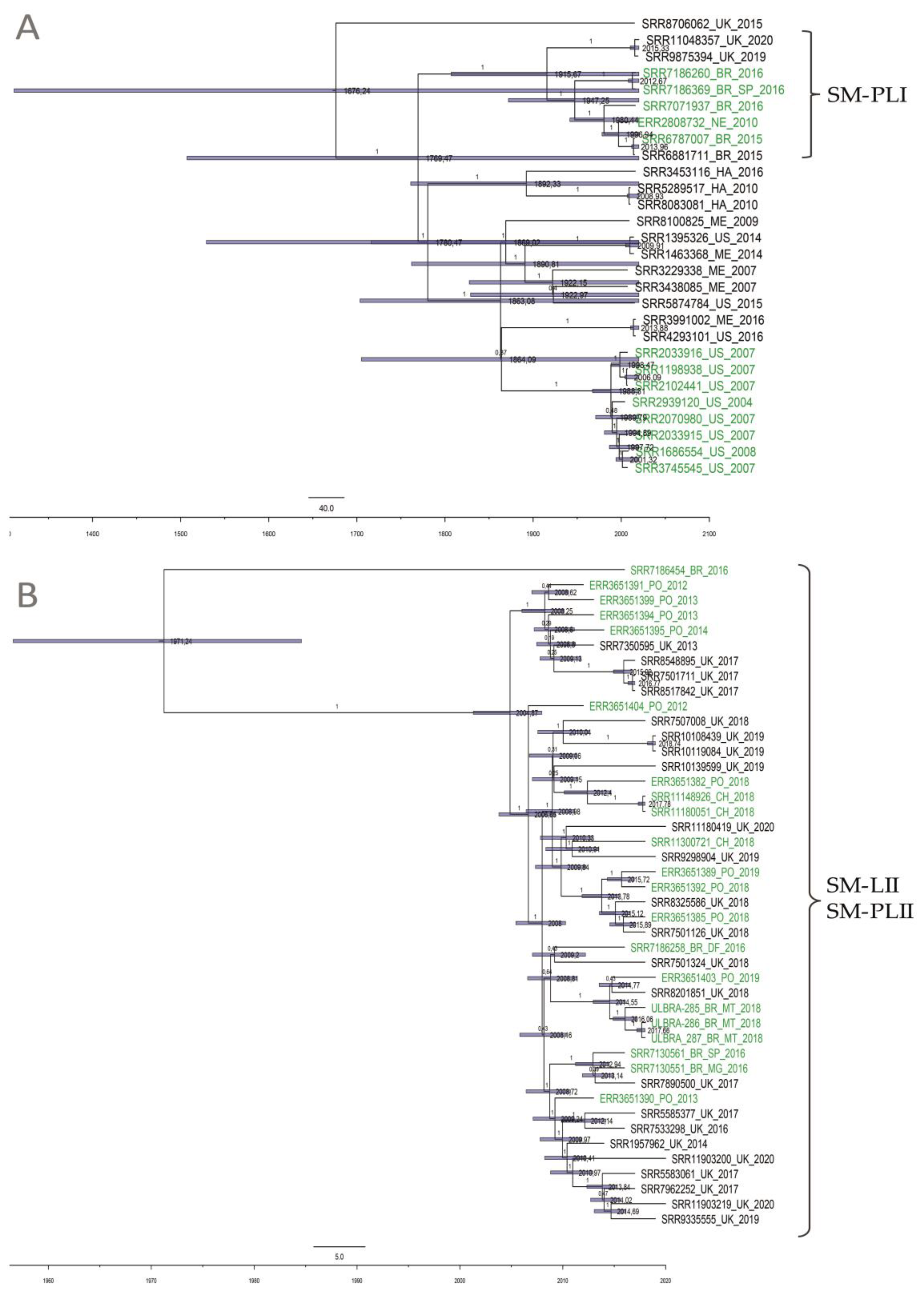 Animals 10 02043 g003 Animals 10 02043 g003