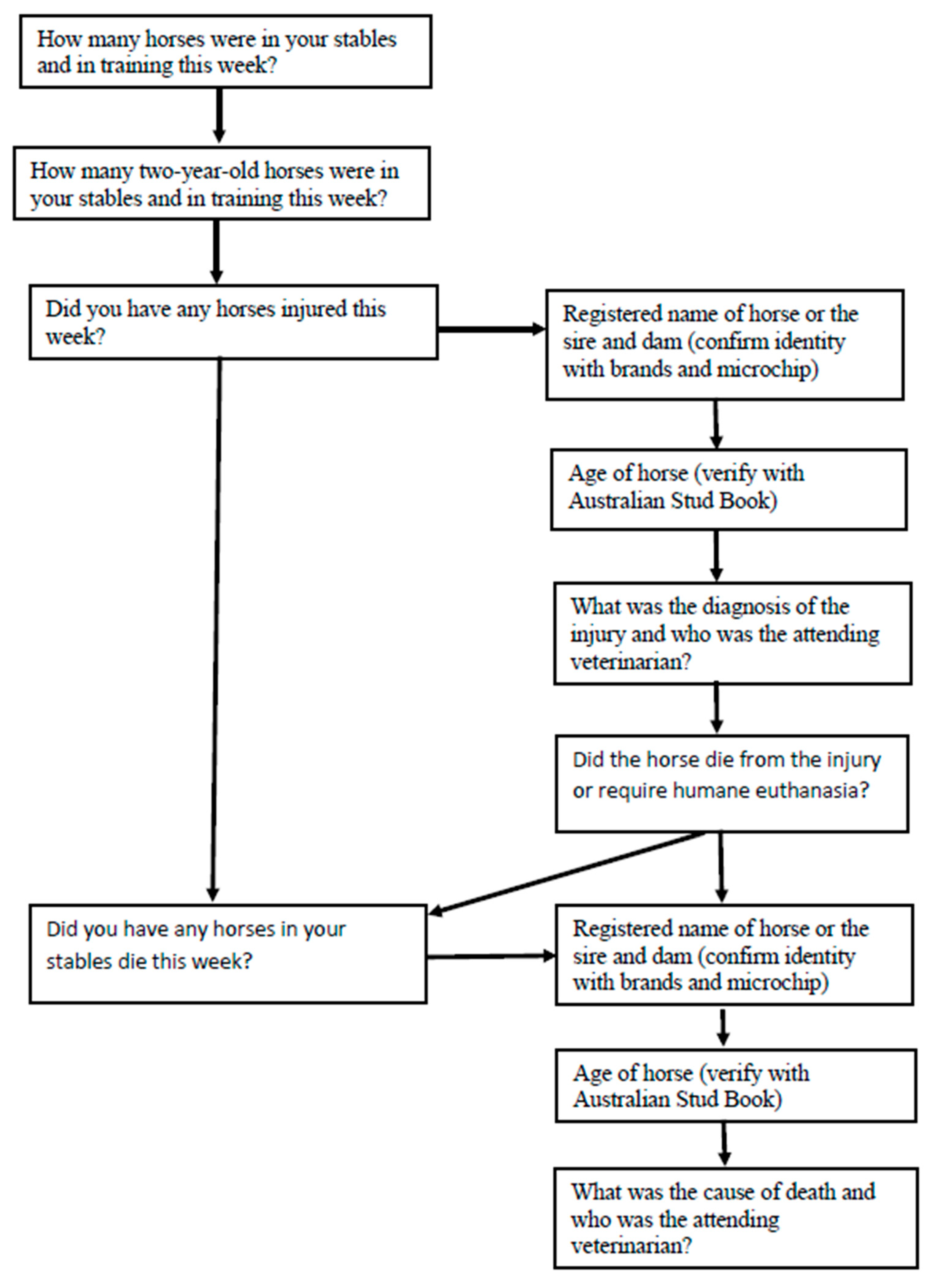 Animals 10 02046 g0a3