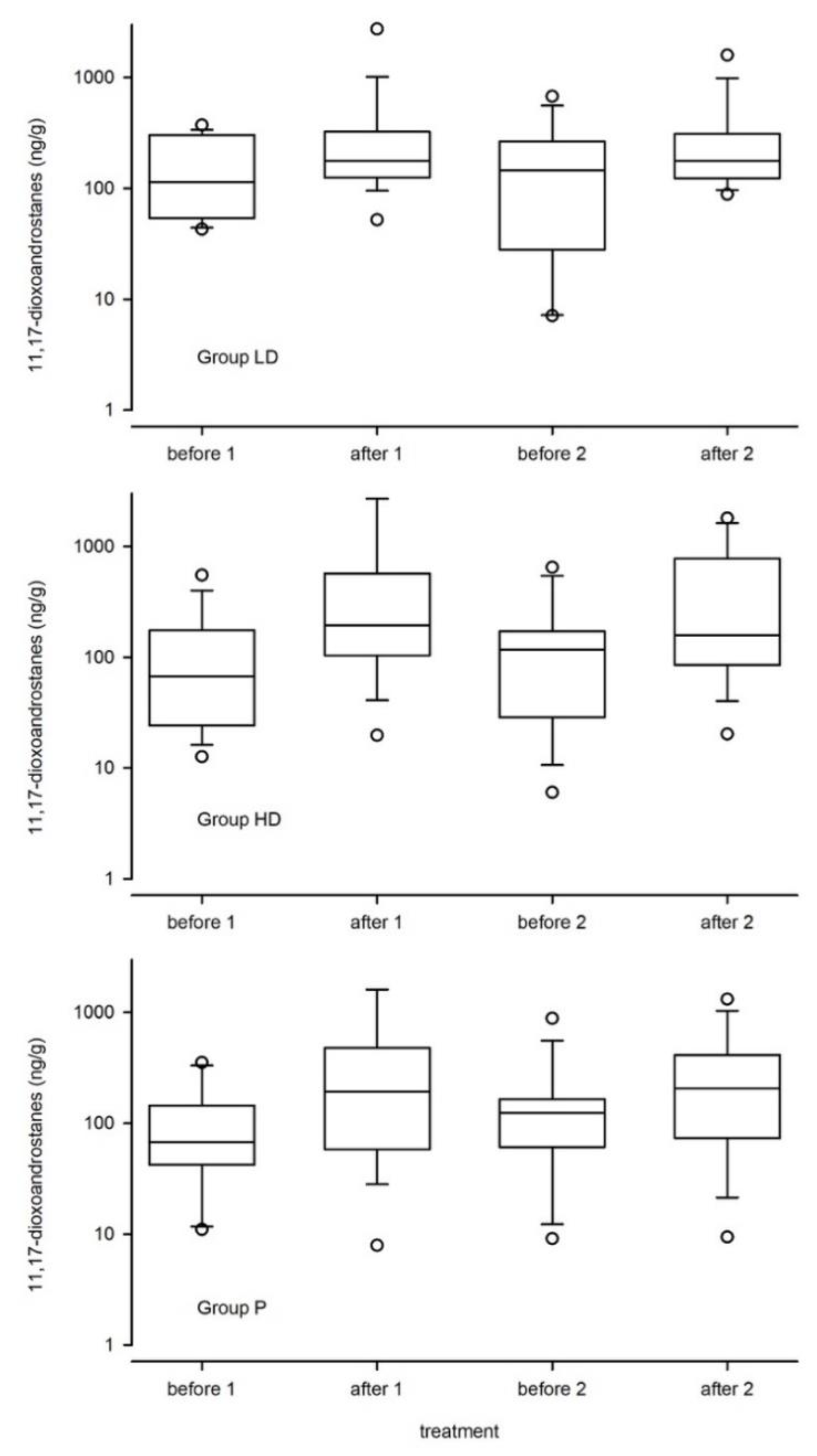 Animals | Free Full-Text | Cats at the Vet: The Effect of Alpha-s1