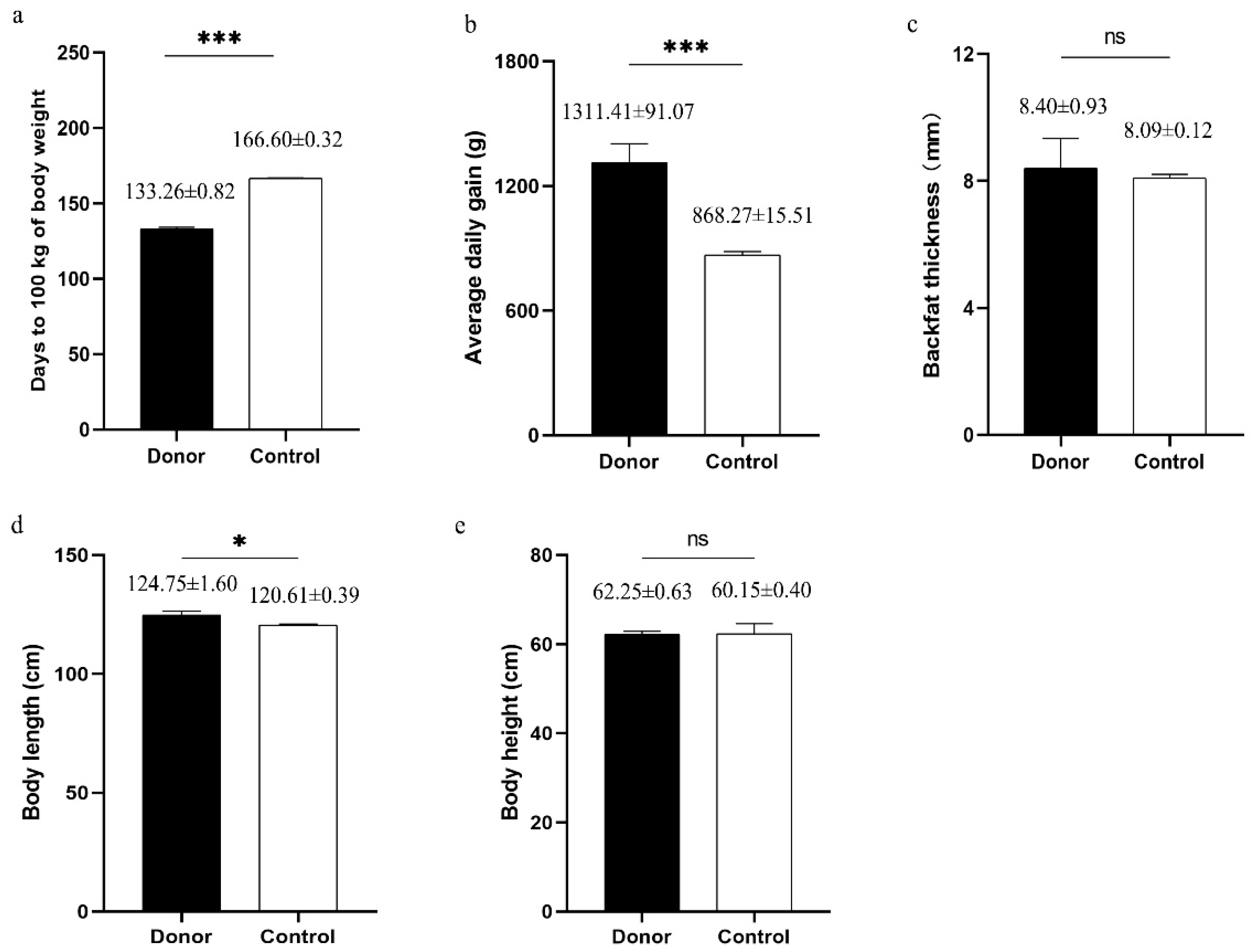 Animals 10 02053 g001 Animals 10 02053 g001