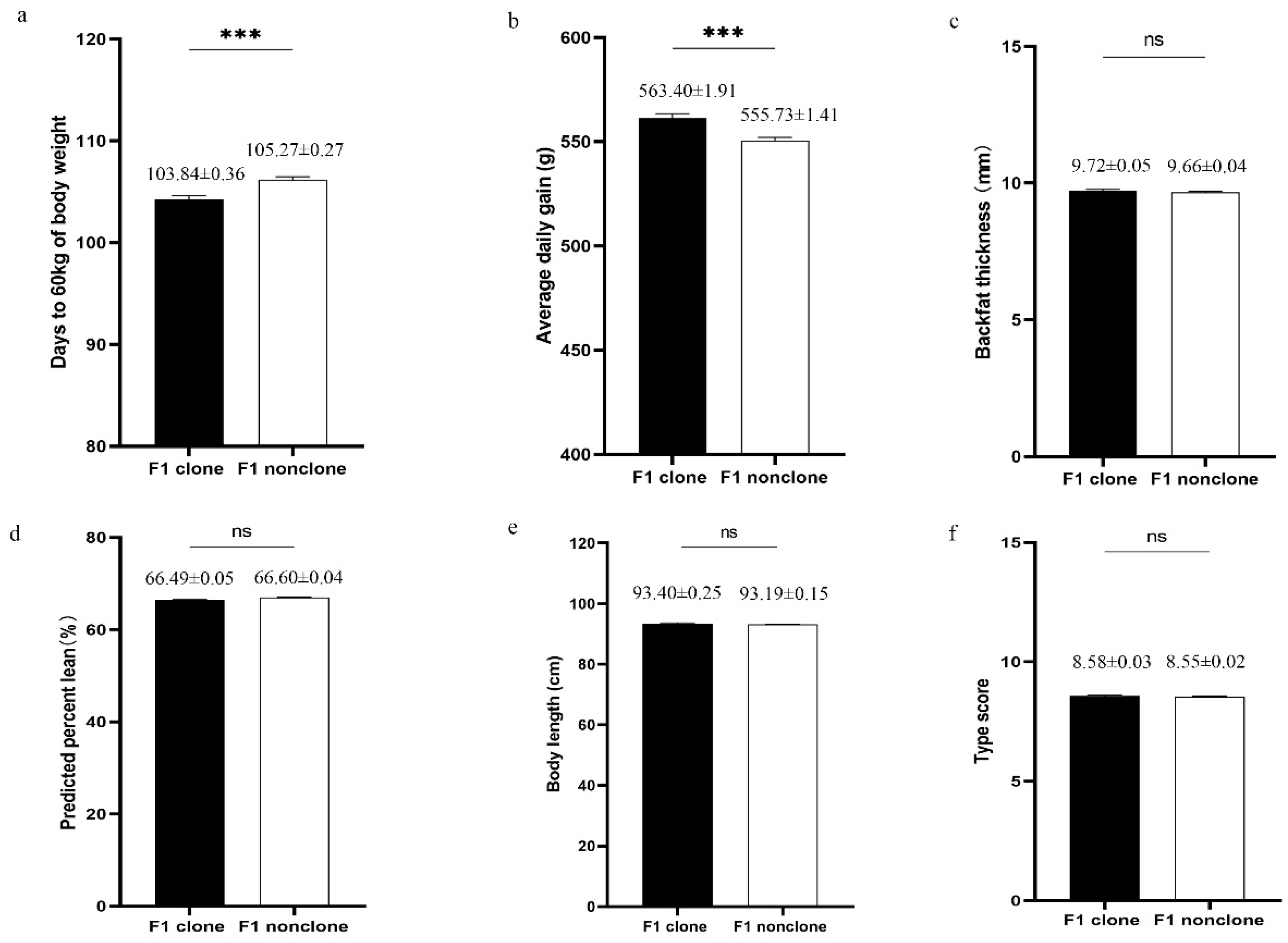 Animals 10 02053 g003 Animals 10 02053 g003