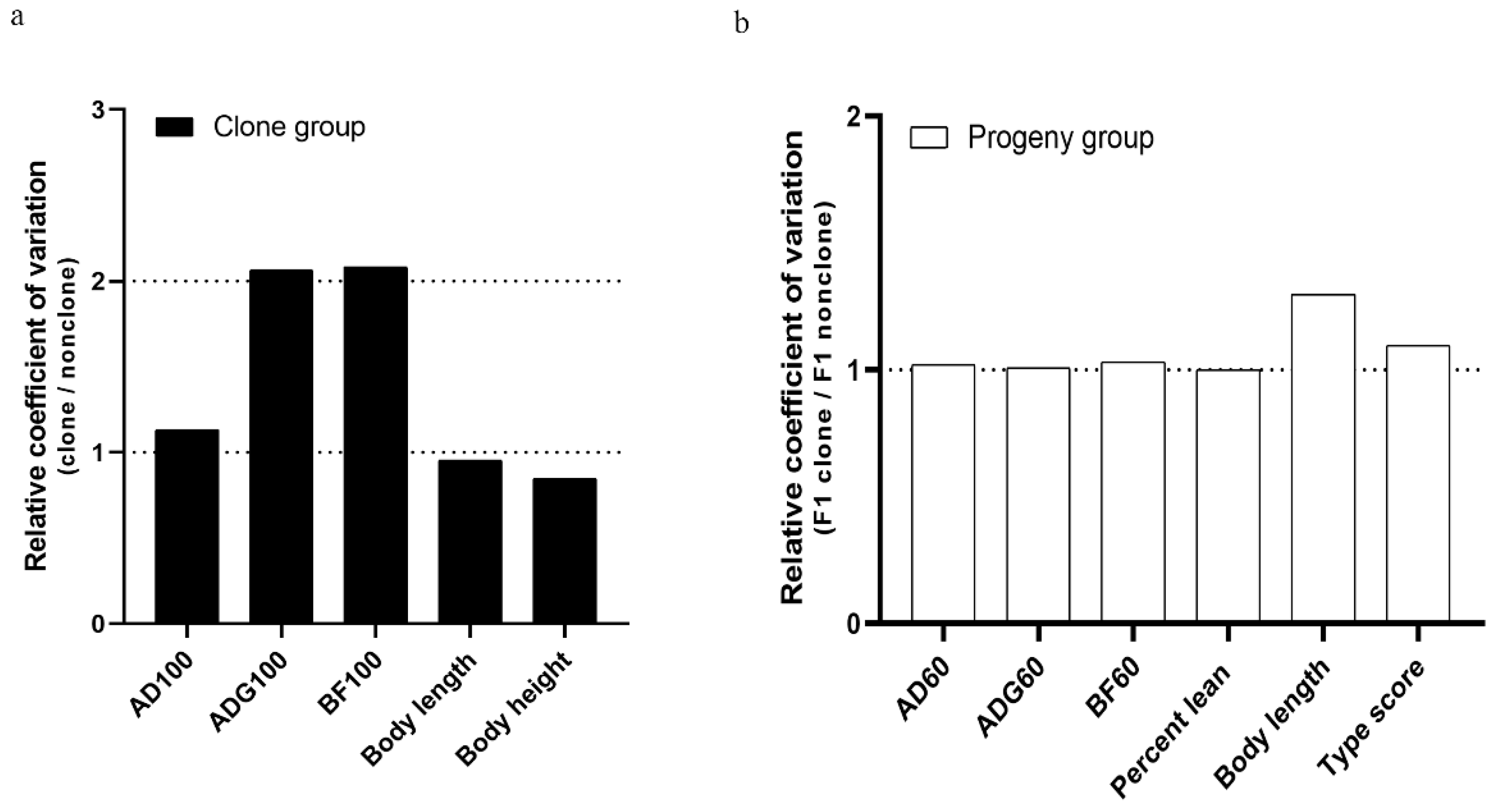 Animals 10 02053 g004 Animals 10 02053 g004