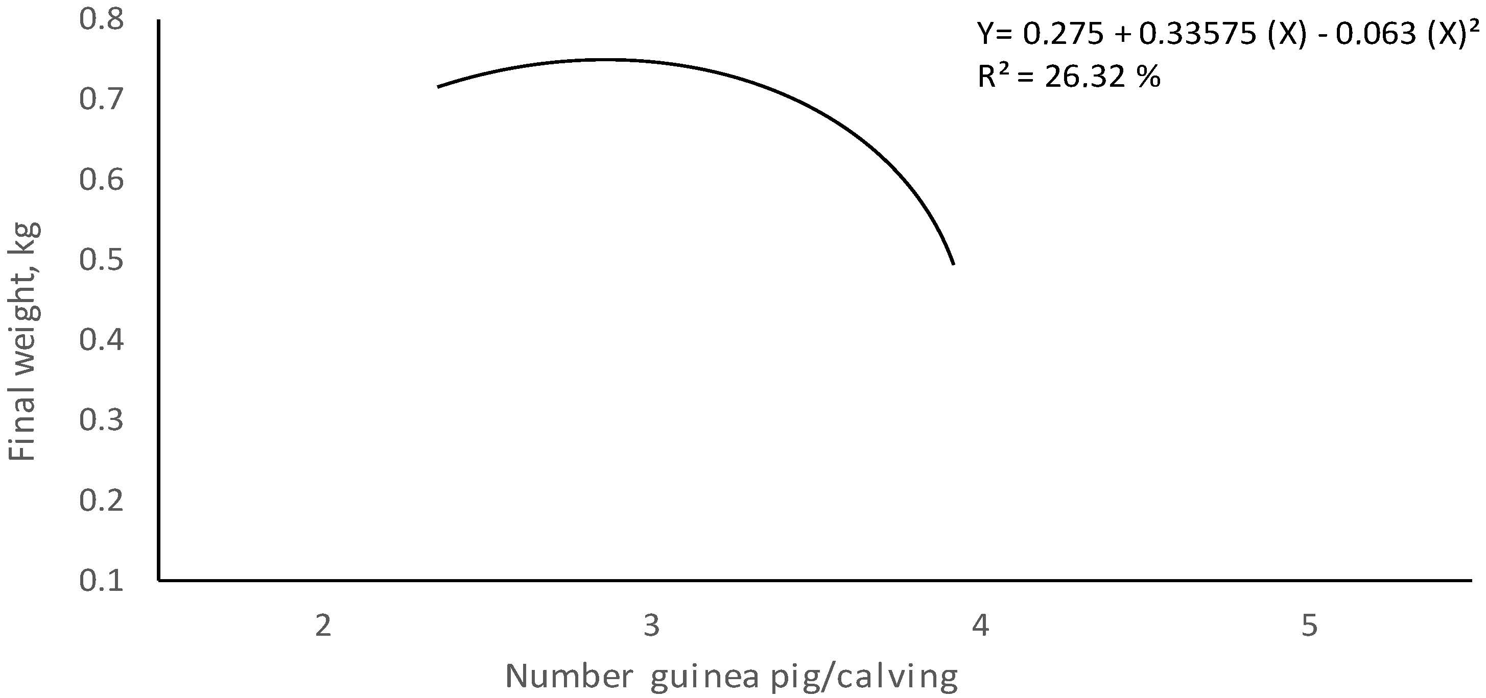 Animals 10 02059 g002