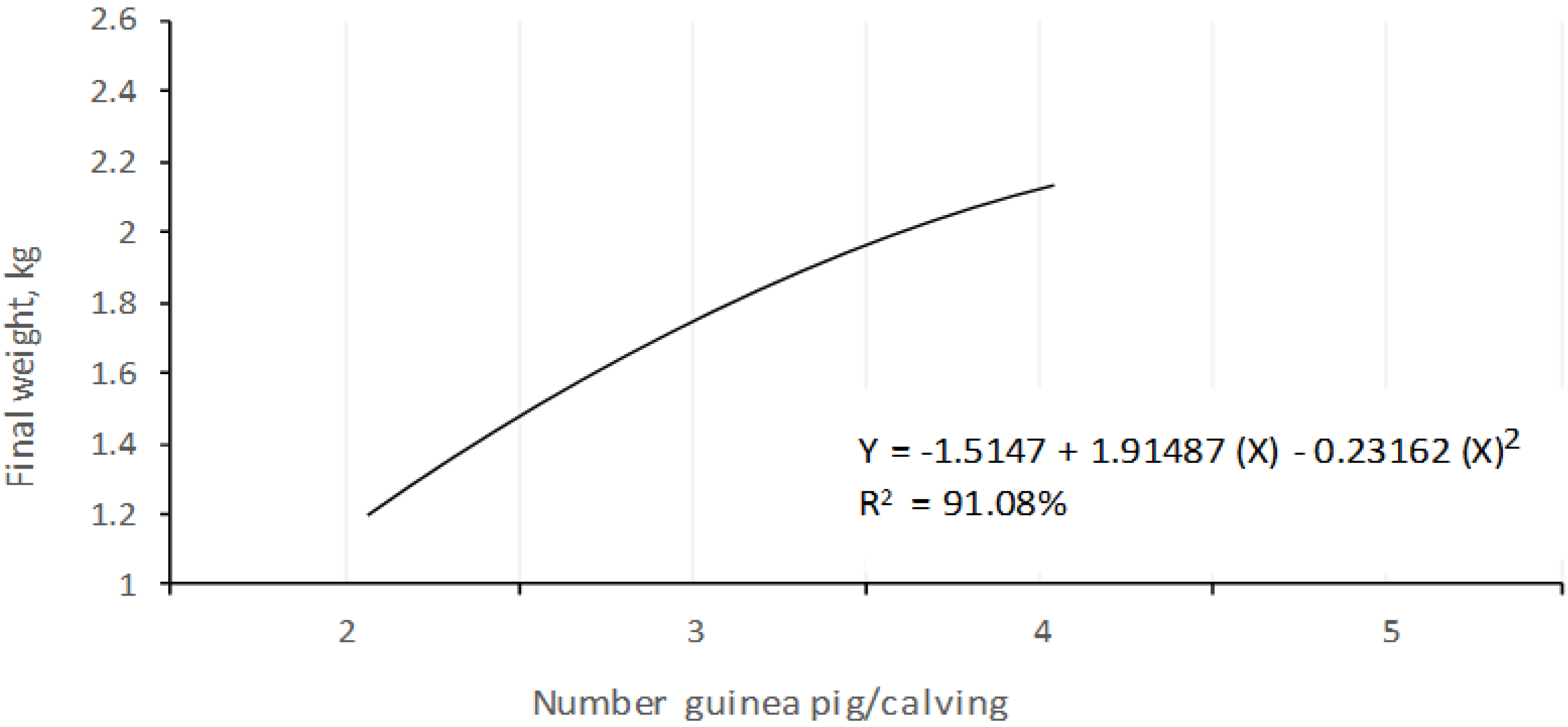 Animals 10 02059 g003