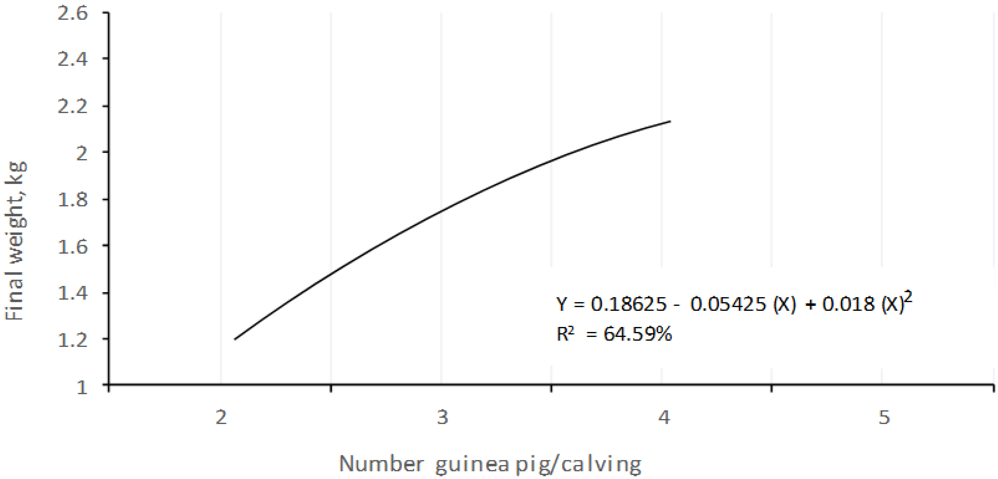 Animals 10 02059 g004