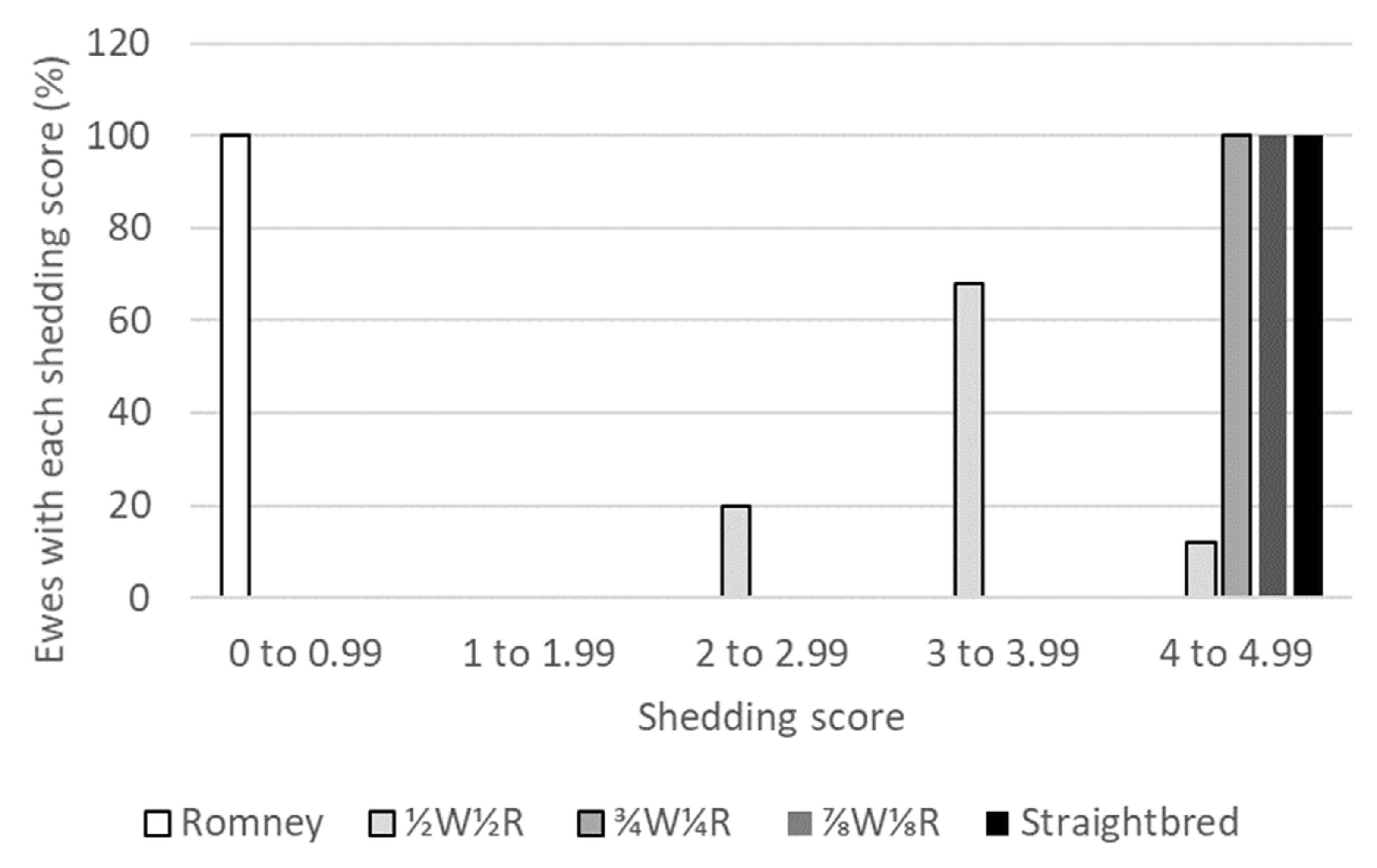 Animals 10 02066 g003