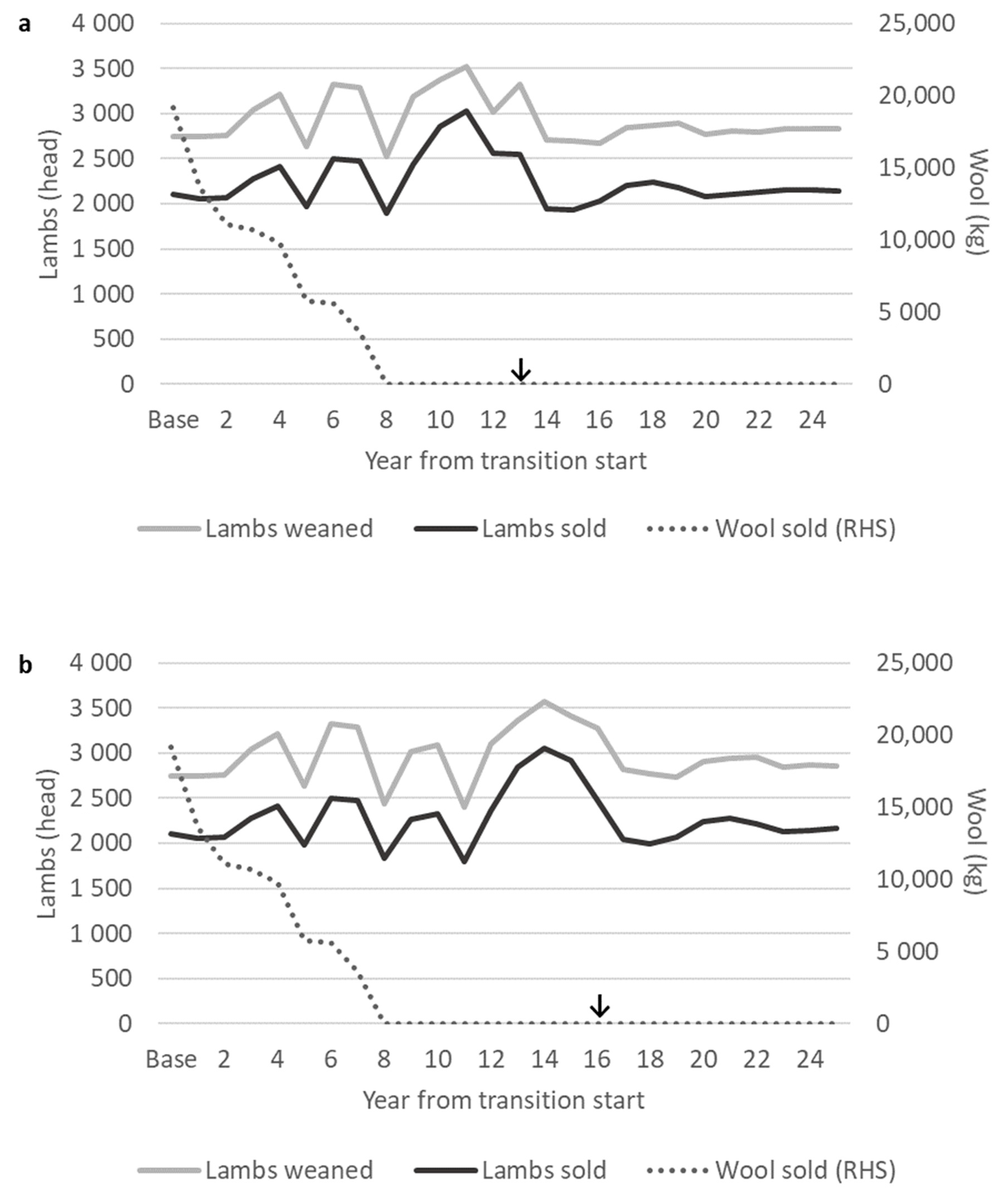 Animals 10 02066 g006