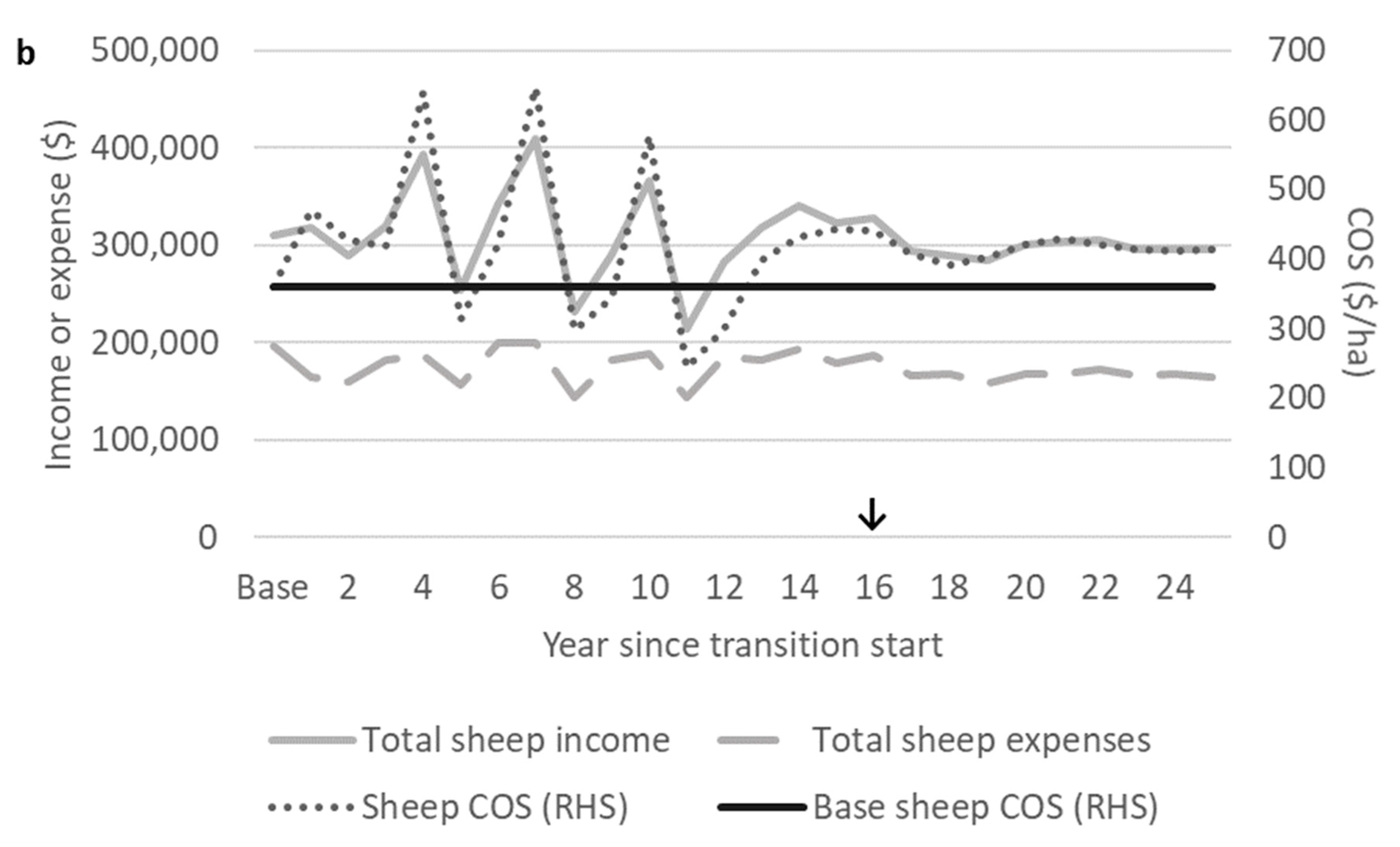 Animals 10 02066 g007b