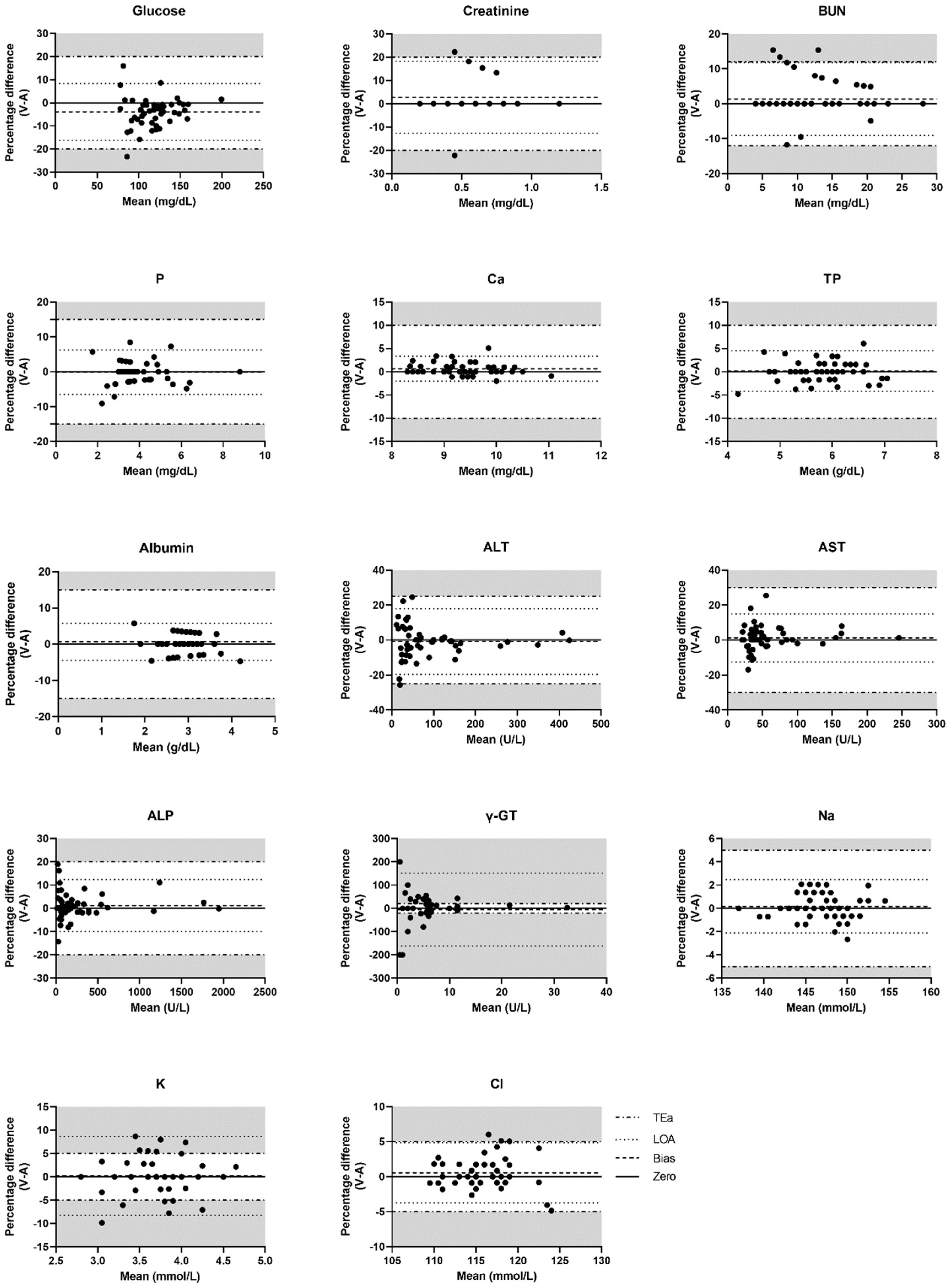 Animals 10 02069 g002 Animals 10 02069 g002