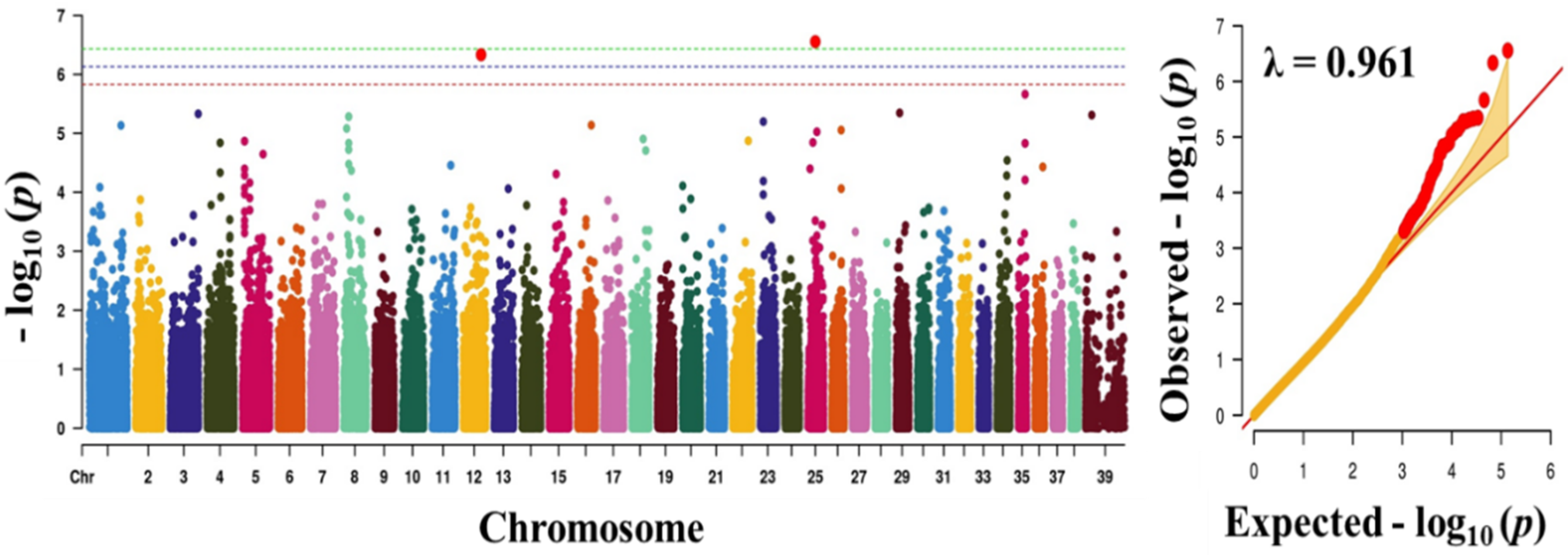 Animals 10 02071 g003 Animals 10 02071 g003