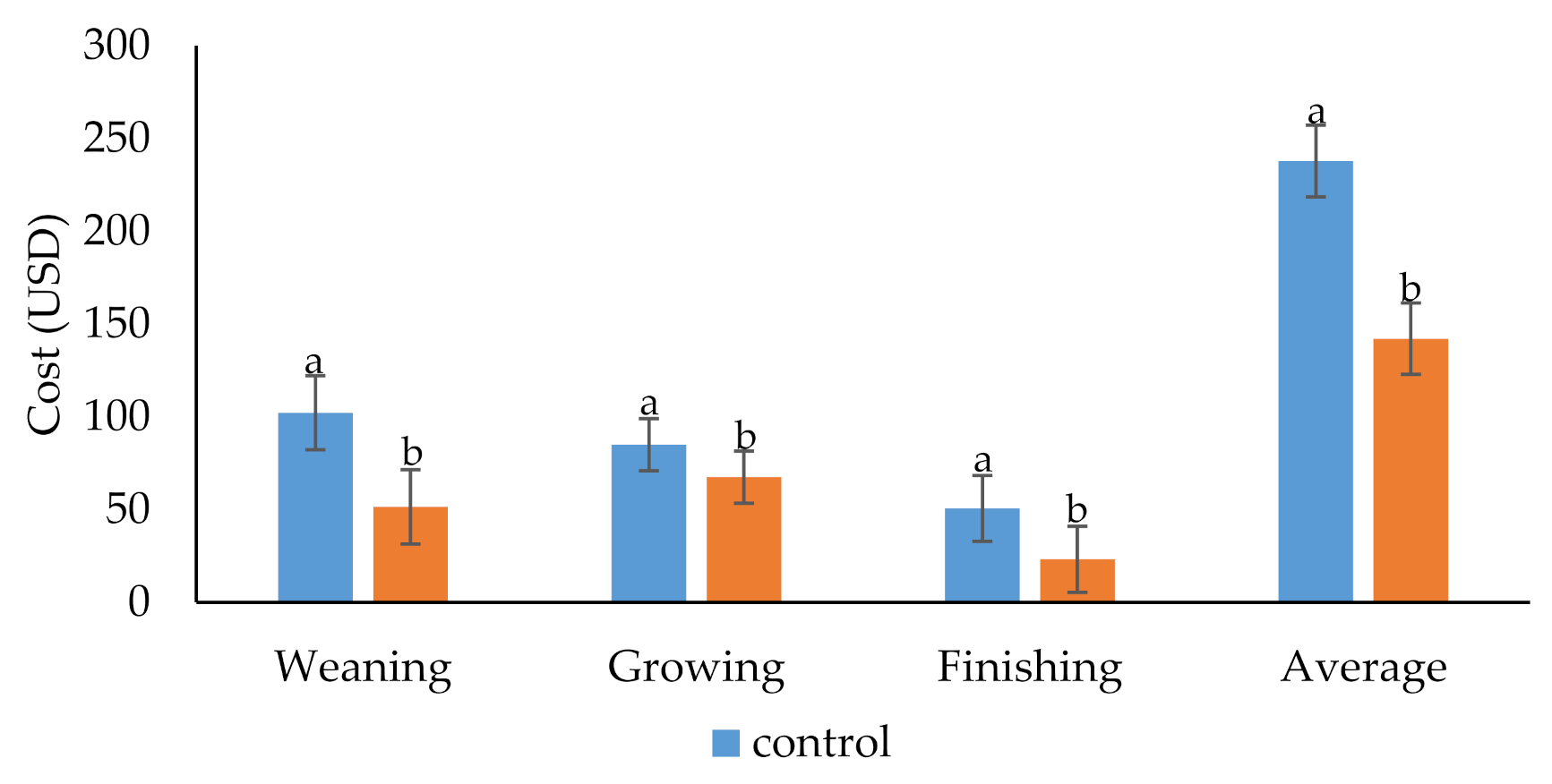 Animals 10 02075 g006 Animals 10 02075 g006