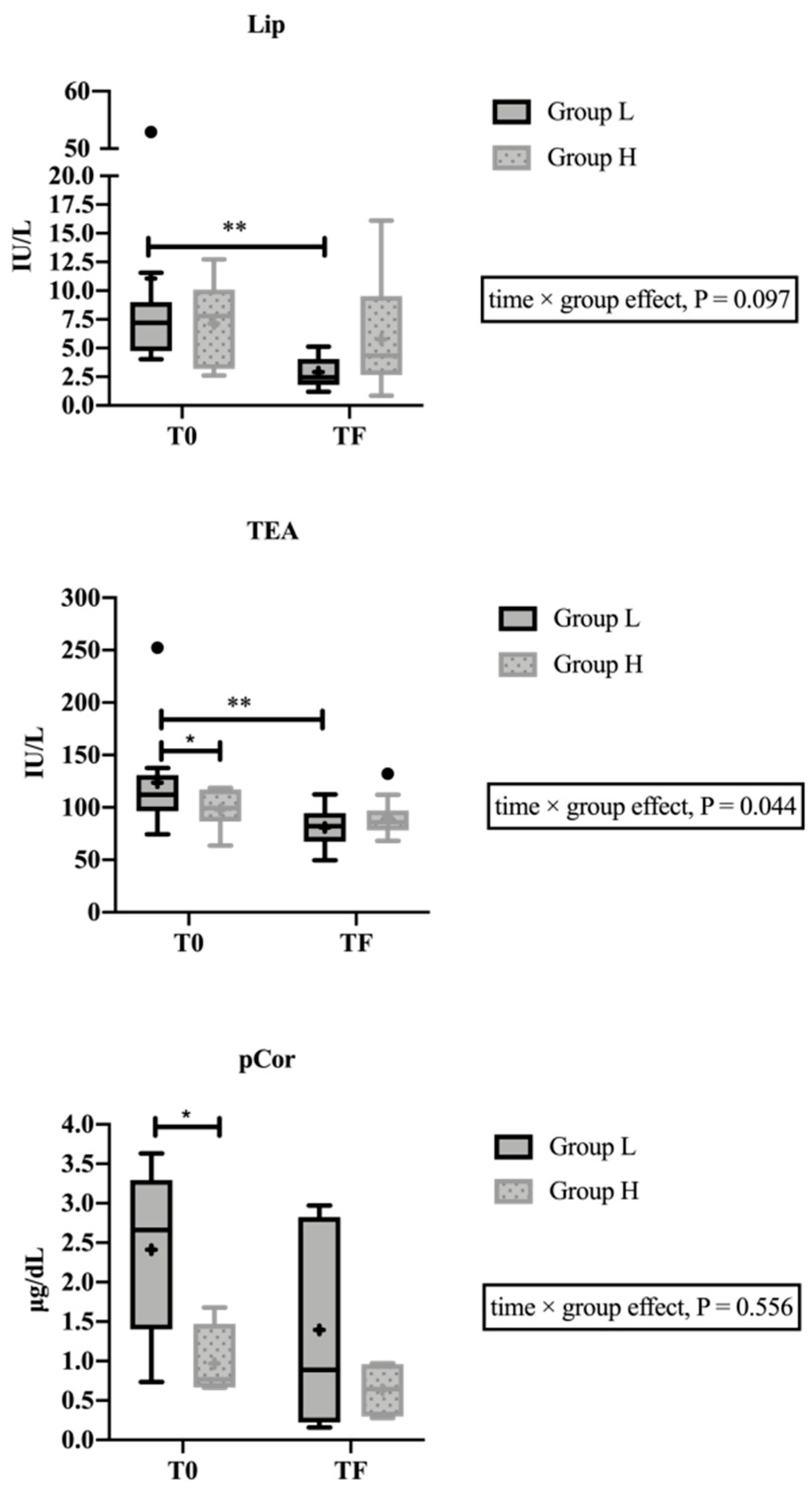 Animals 10 02078 g001 Animals 10 02078 g001