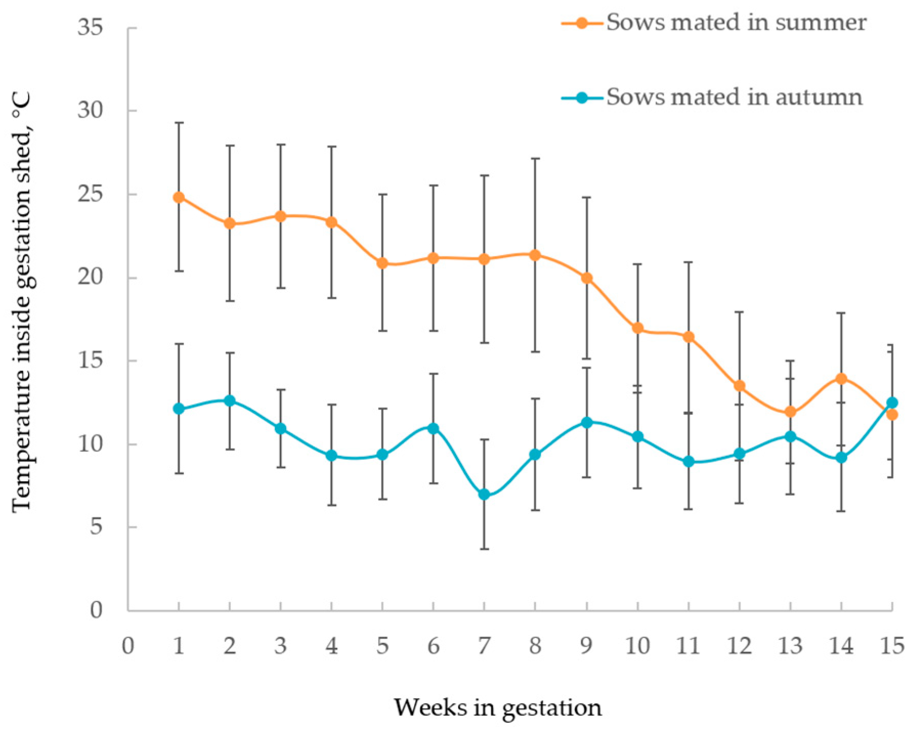 Animals 10 02080 g002