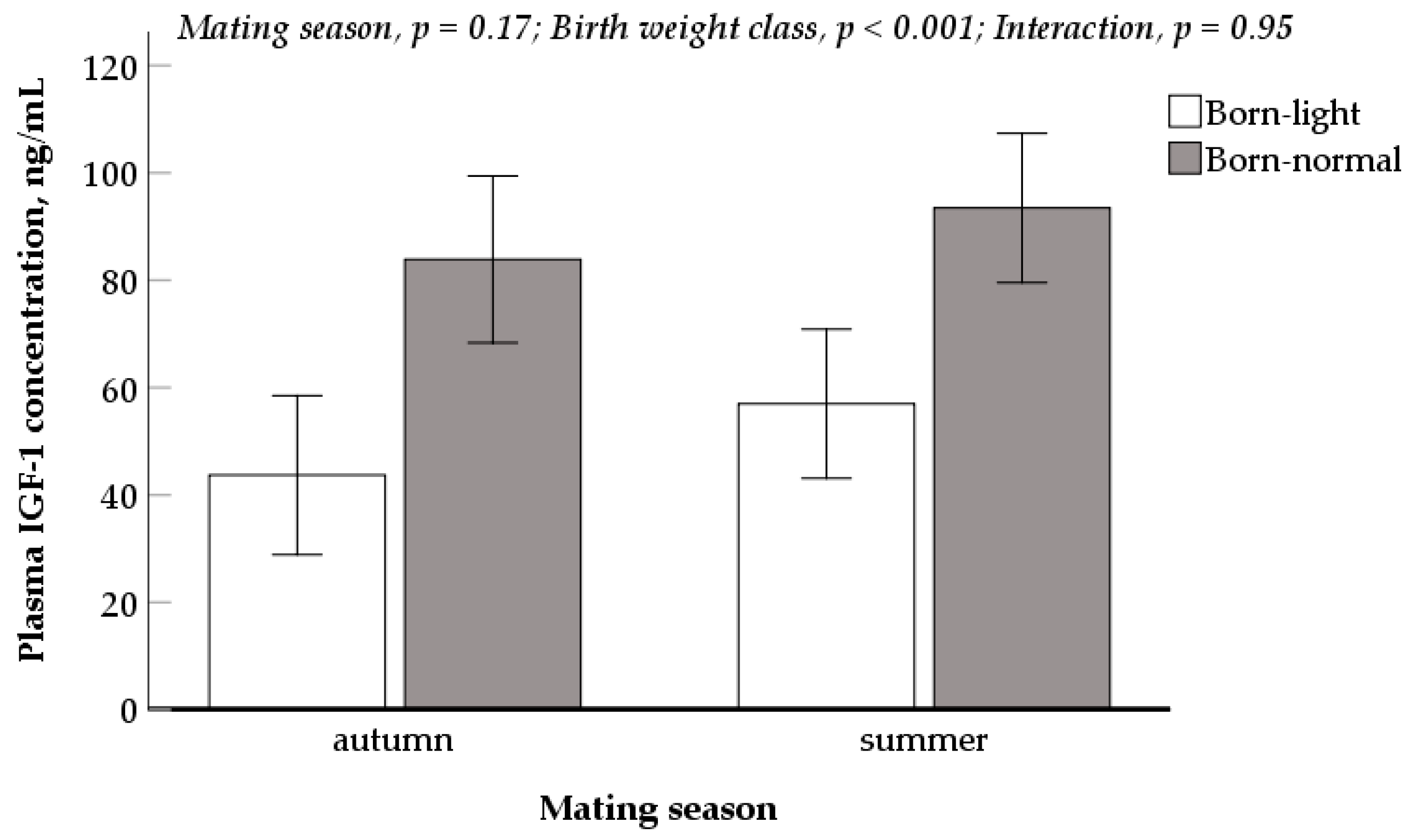 Animals 10 02080 g004