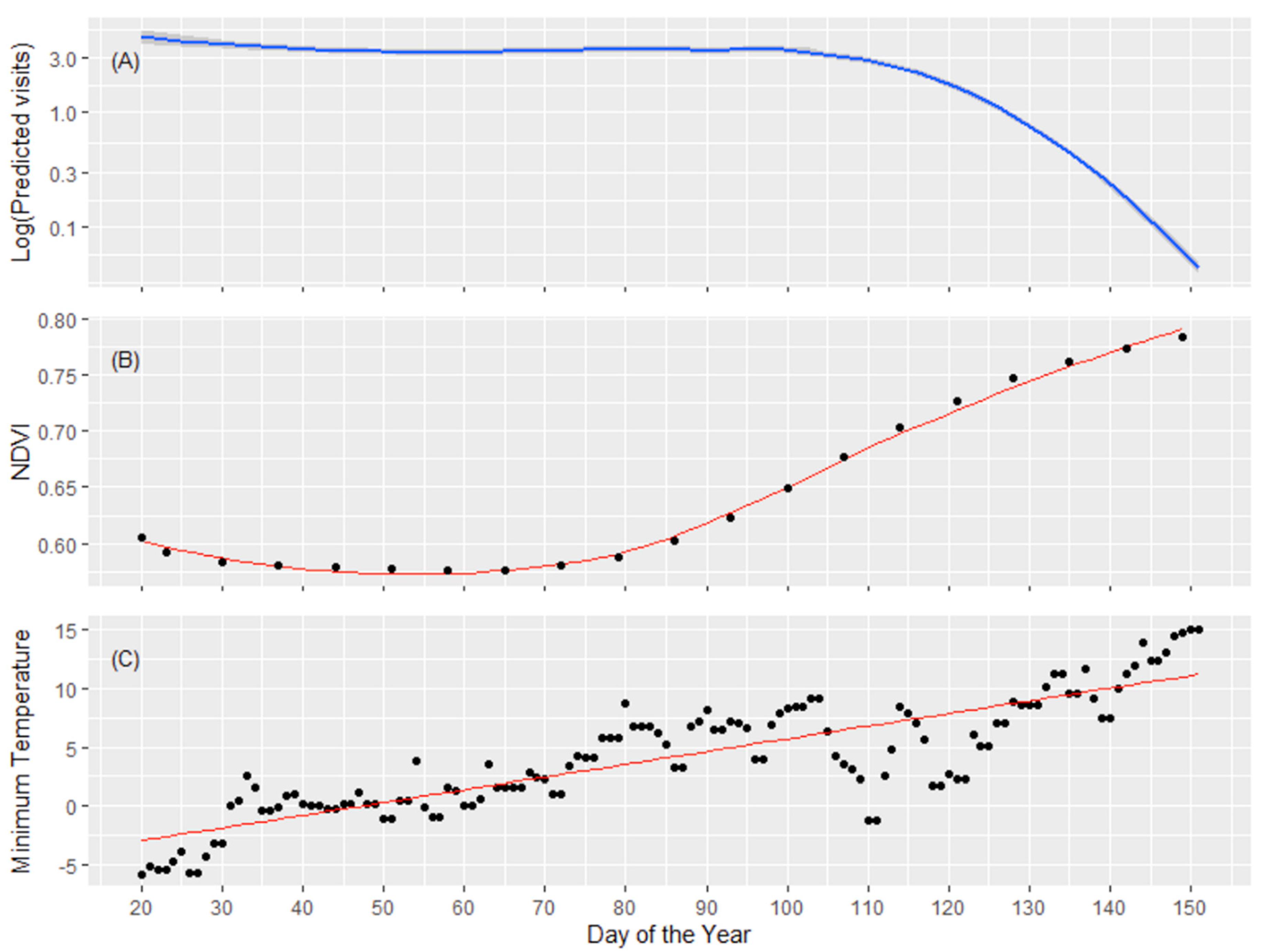 Animals 10 02088 g002 Animals 10 02088 g002