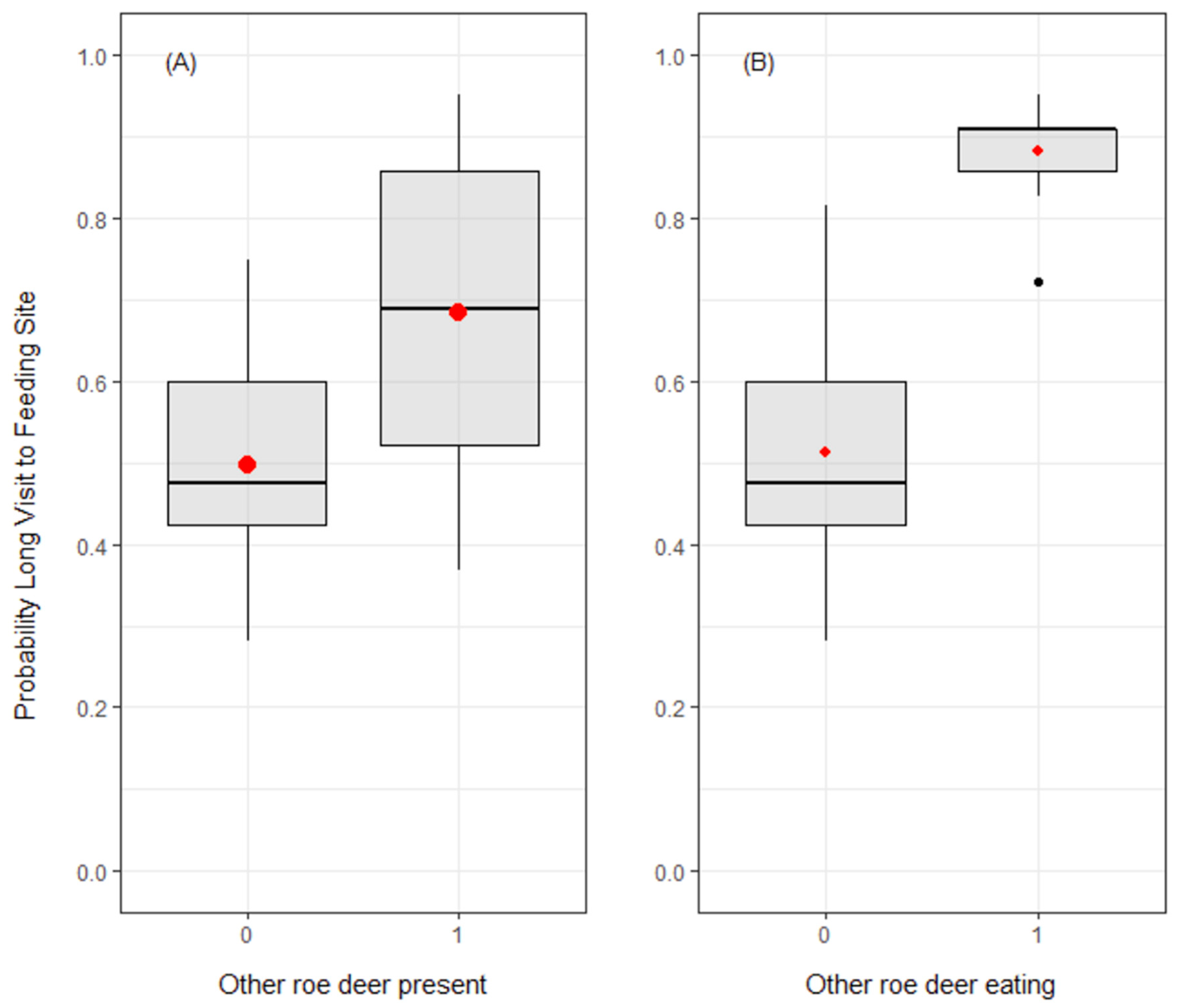 Animals 10 02088 g003 Animals 10 02088 g003