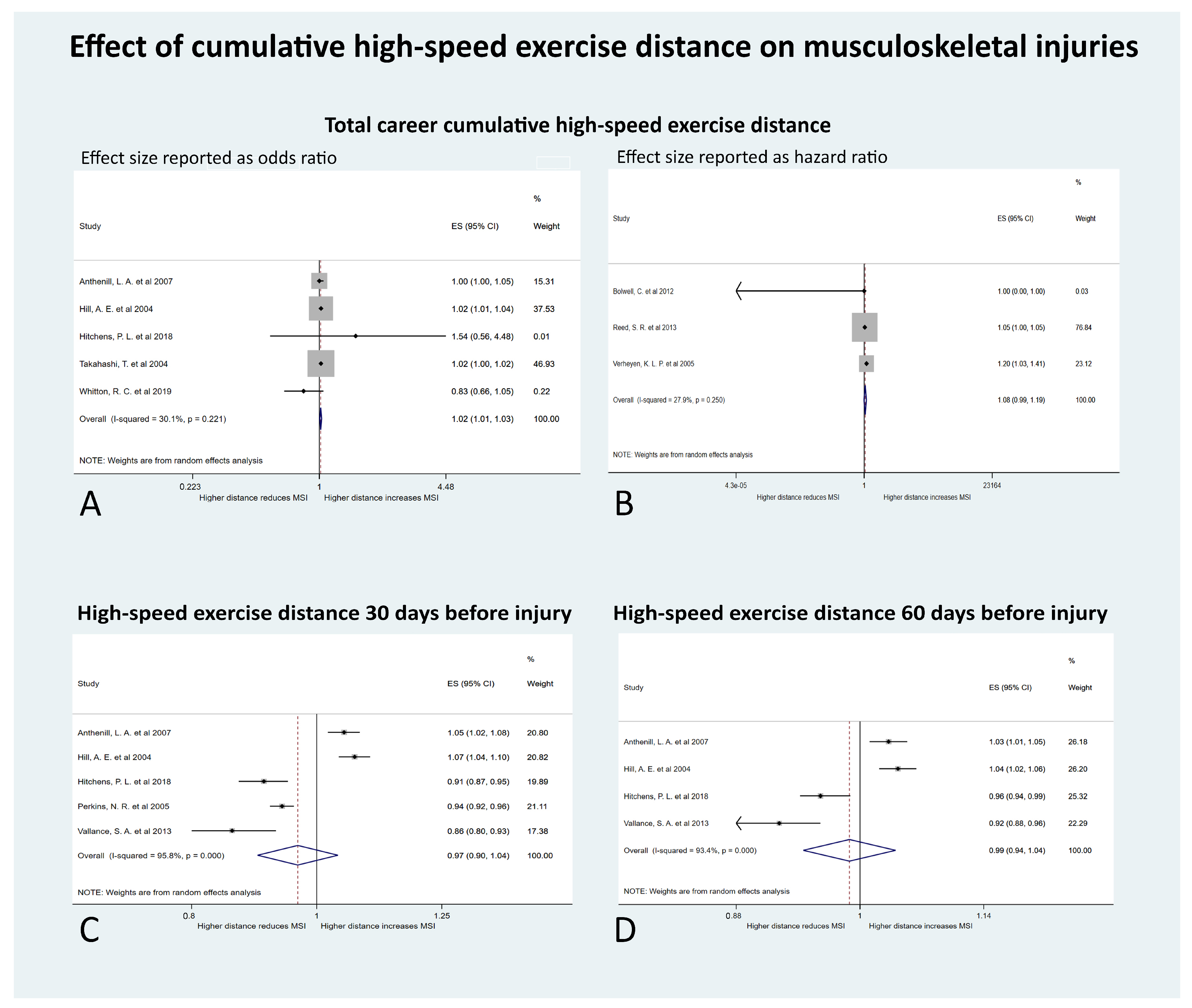 Animals 10 02091 g004 Animals 10 02091 g004