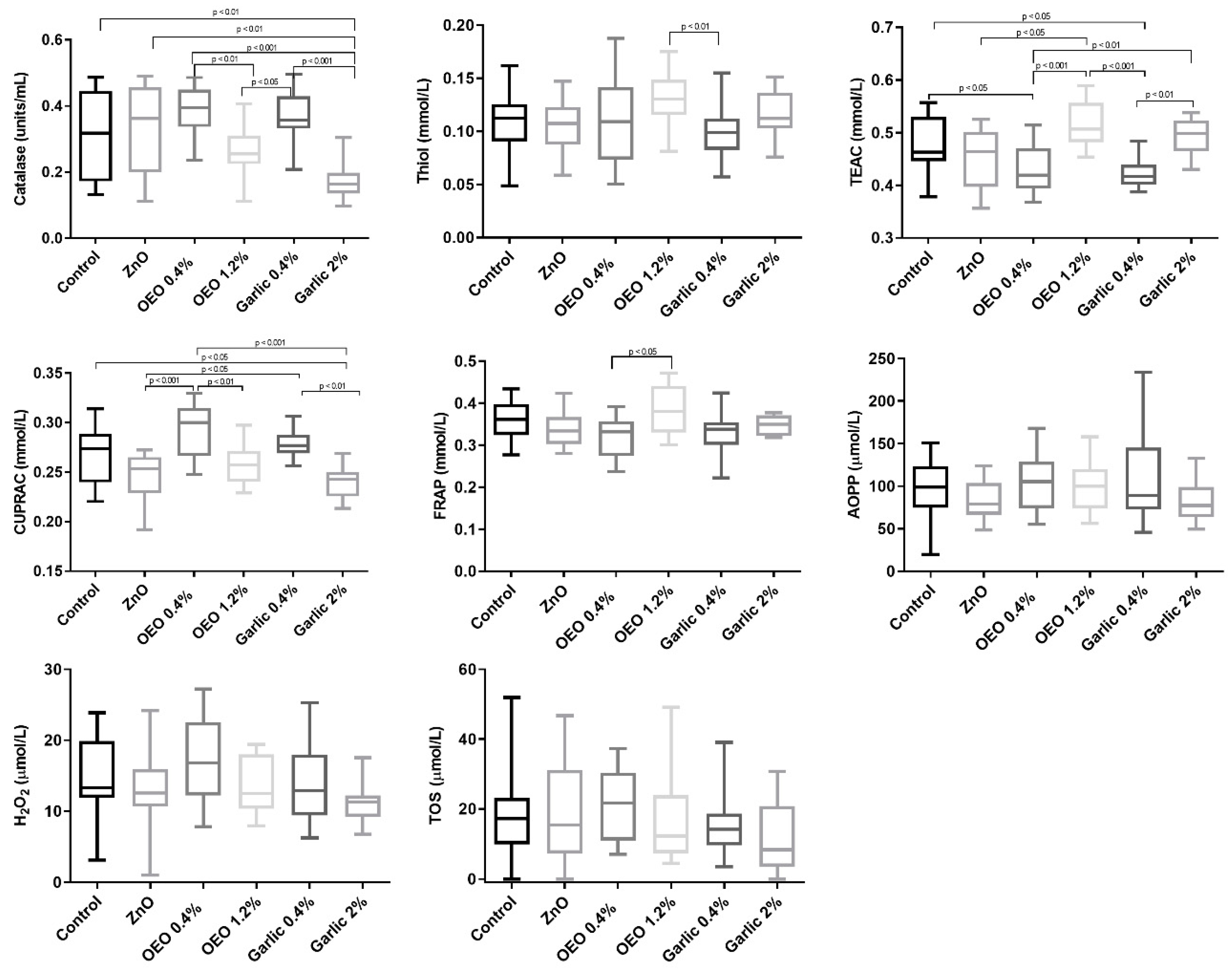 Animals 10 02093 g001 Animals 10 02093 g001