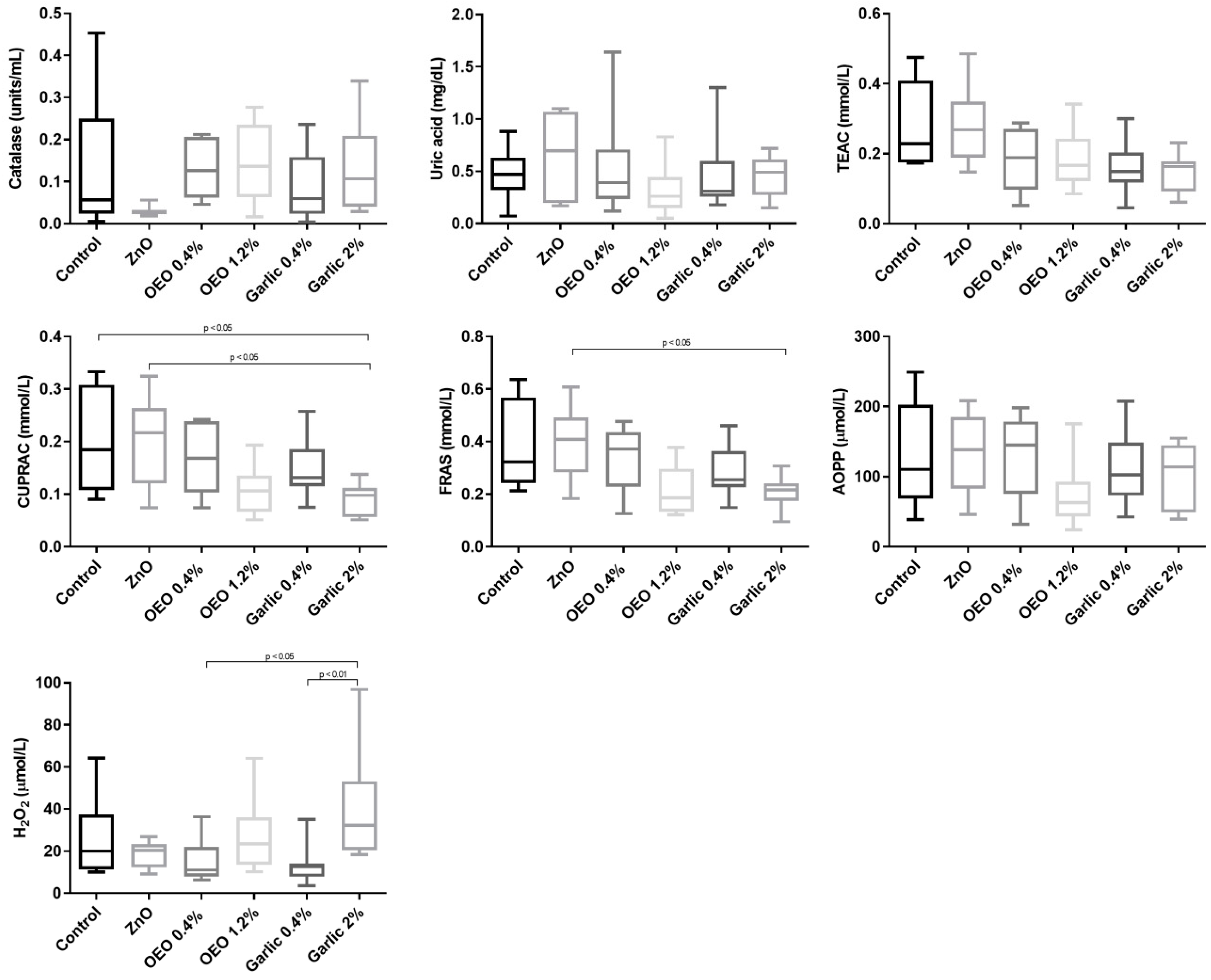 Animals 10 02093 g002 Animals 10 02093 g002