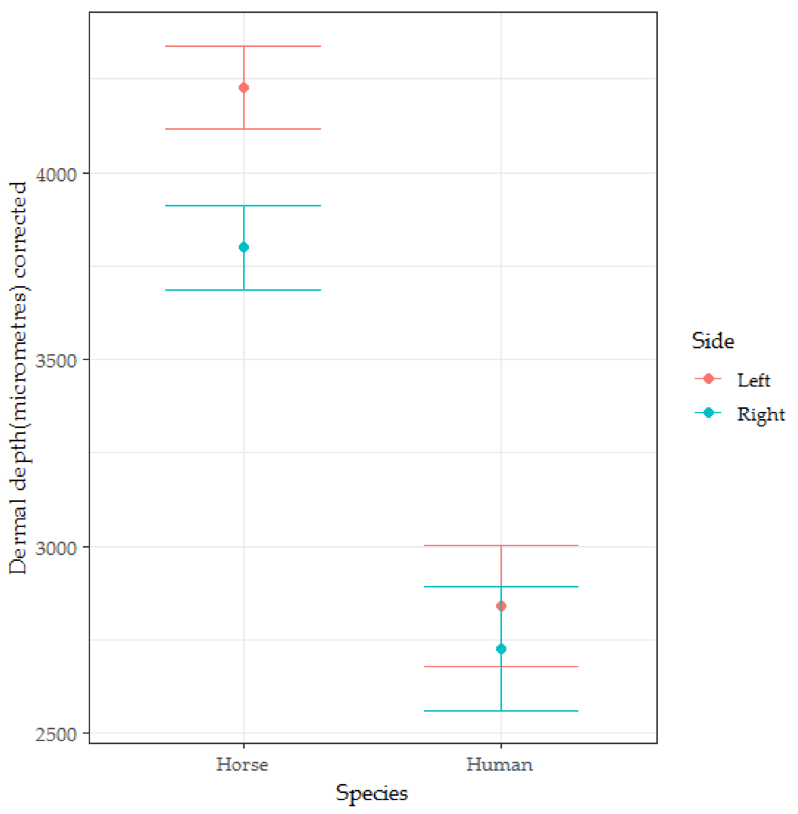 Animals 10 02094 g005