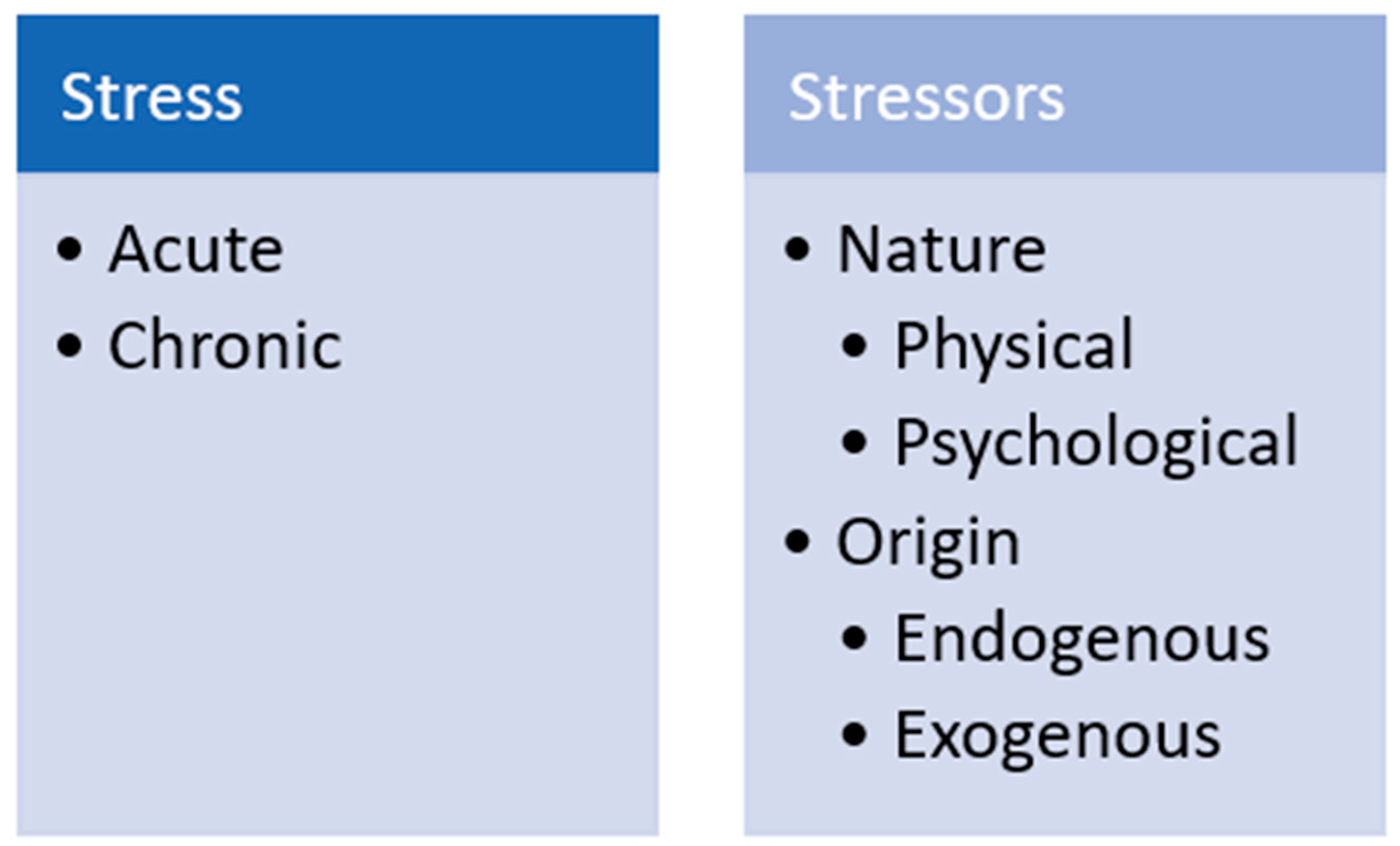 Animals | Free Full-Text | The Effect of Stress on Reproduction and Reproductive Technologies in Beef Cattle—A Review Animals | Free Full-Text | The Effect of Stress on Reproduction and Reproductive Technologies in Beef Cattle—A Review