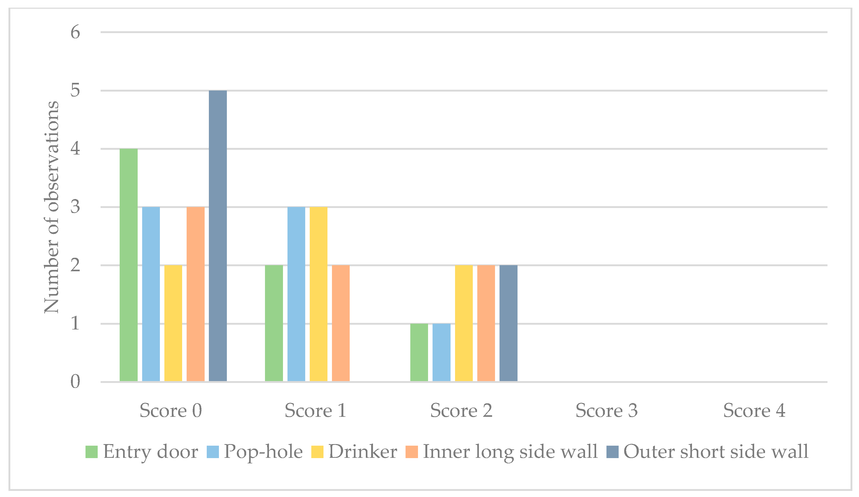 Animals 10 02098 g003 Animals 10 02098 g003