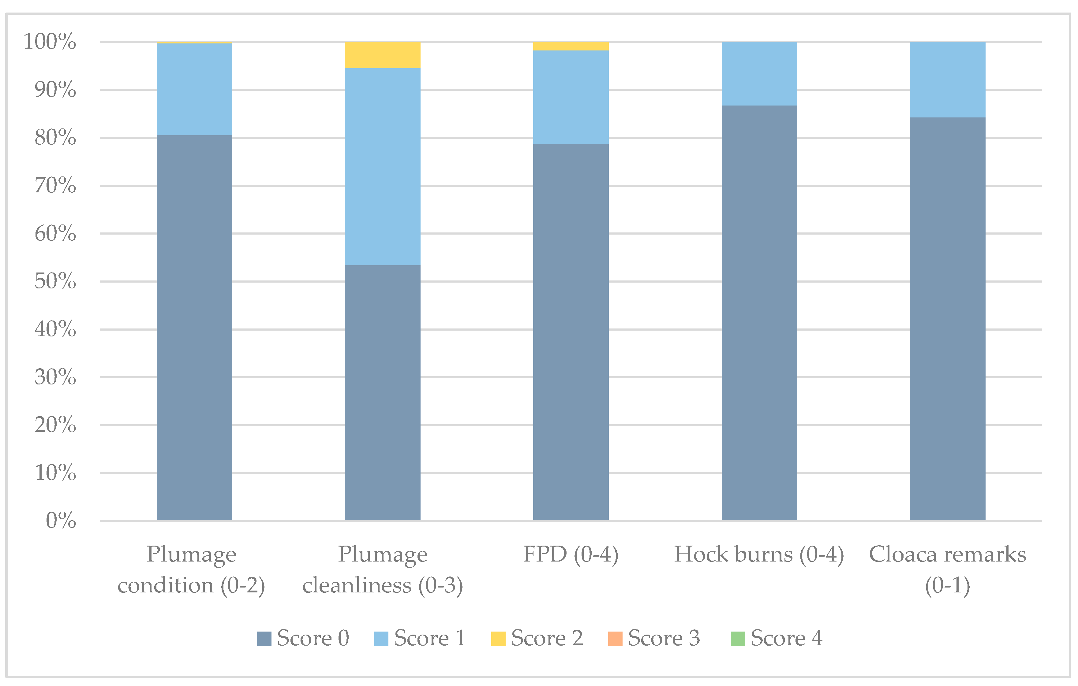 Animals 10 02098 g004 Animals 10 02098 g004