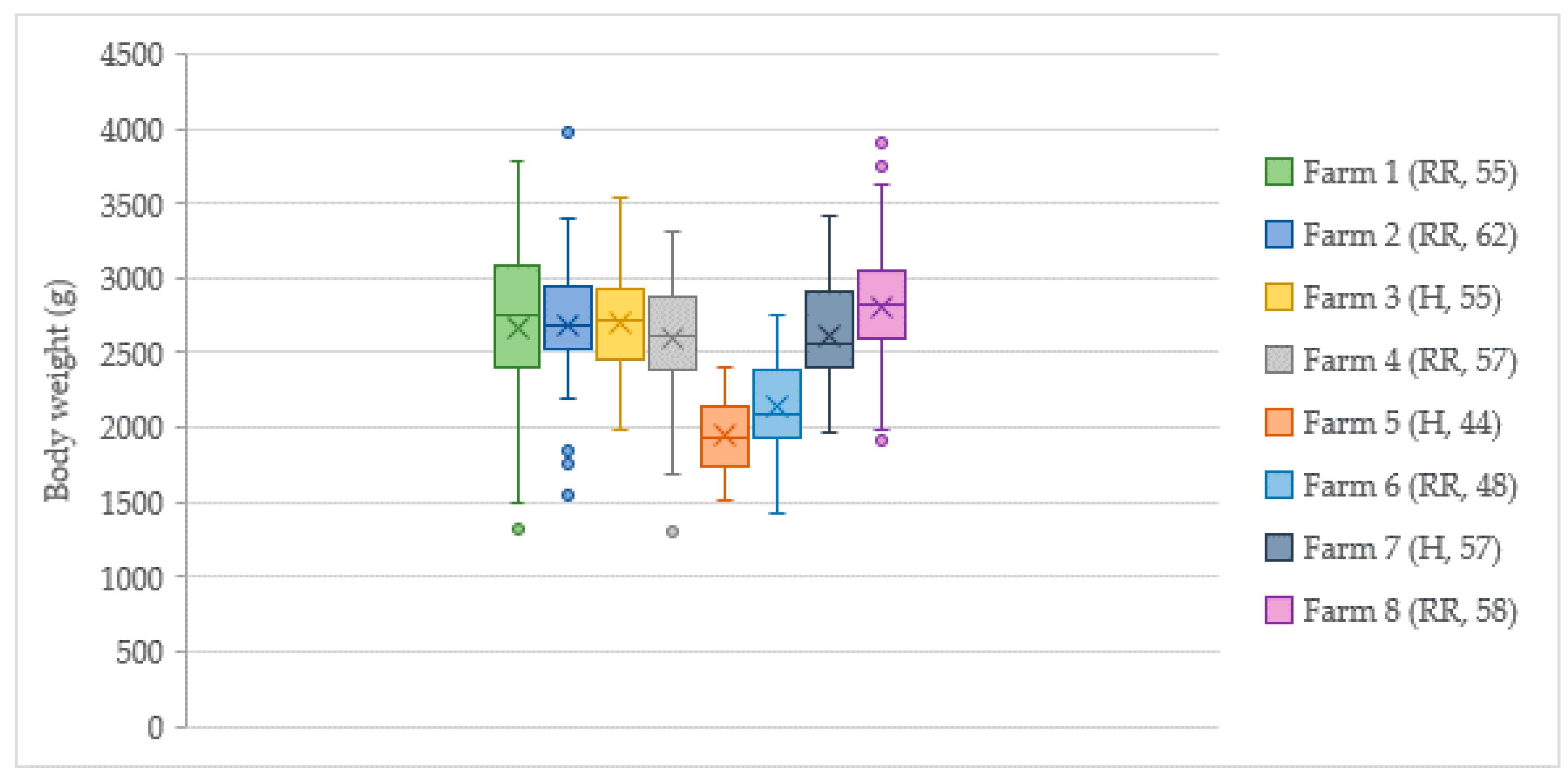 Animals 10 02098 g006 Animals 10 02098 g006