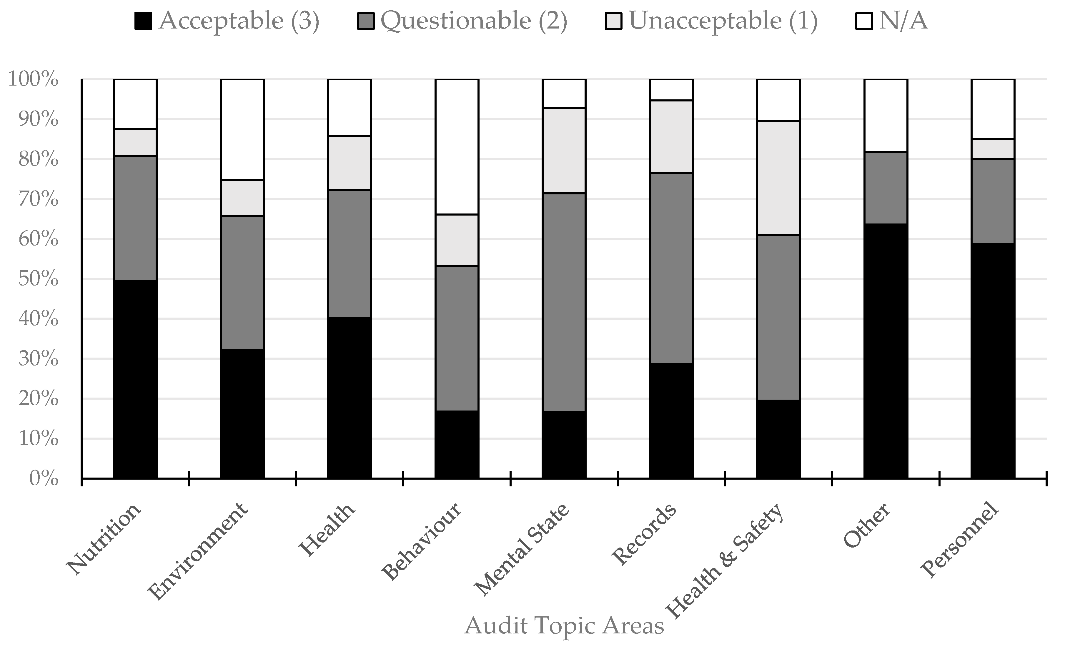 Animals | Free Full-Text | Using Zoo Welfare Assessments to Identify Common Issues in Developing Country Zoos Animals | Free Full-Text | Using Zoo Welfare Assessments to Identify Common Issues in Developing Country Zoos