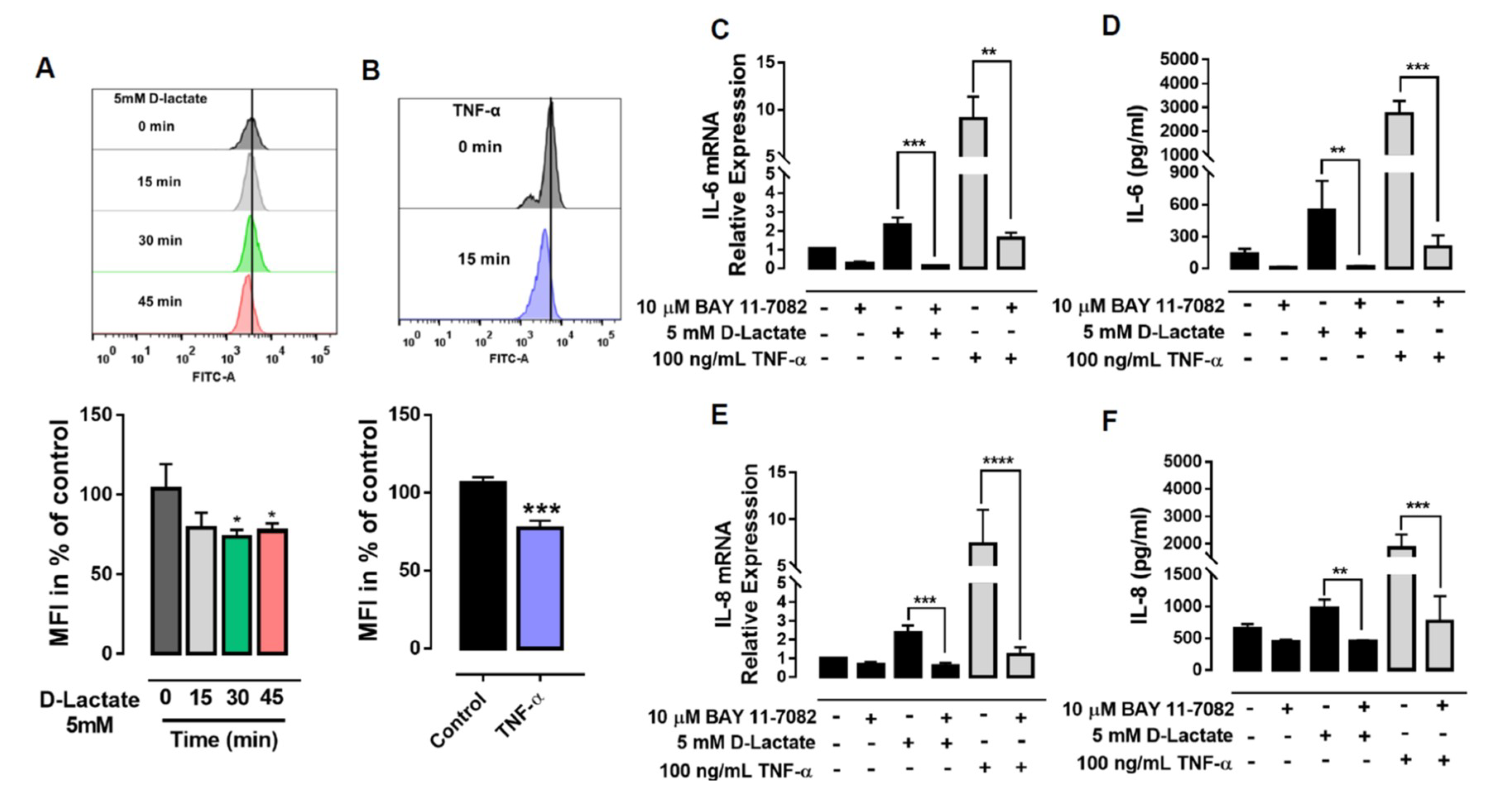 Animals 10 02105 g006