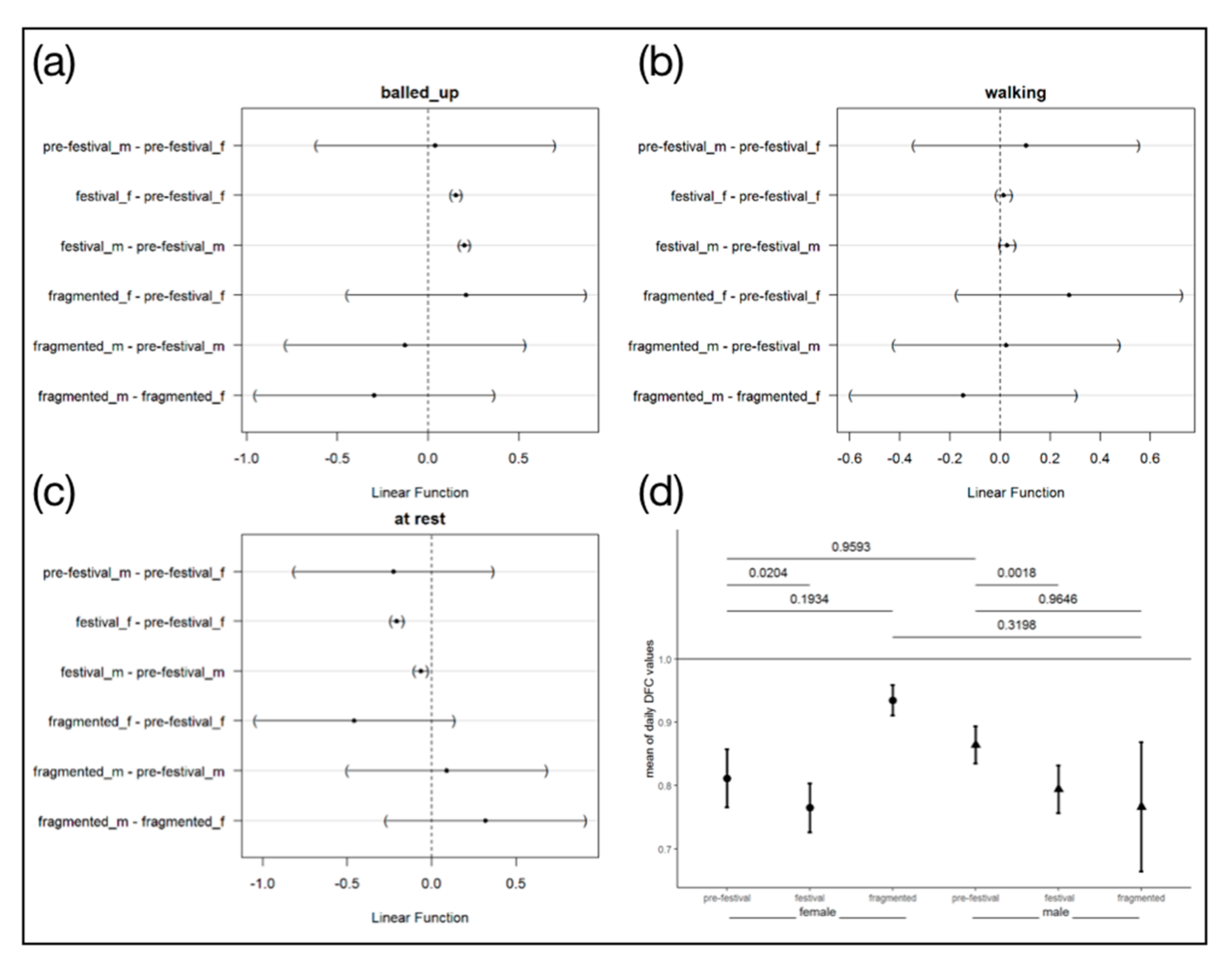 Animals 10 02109 g003