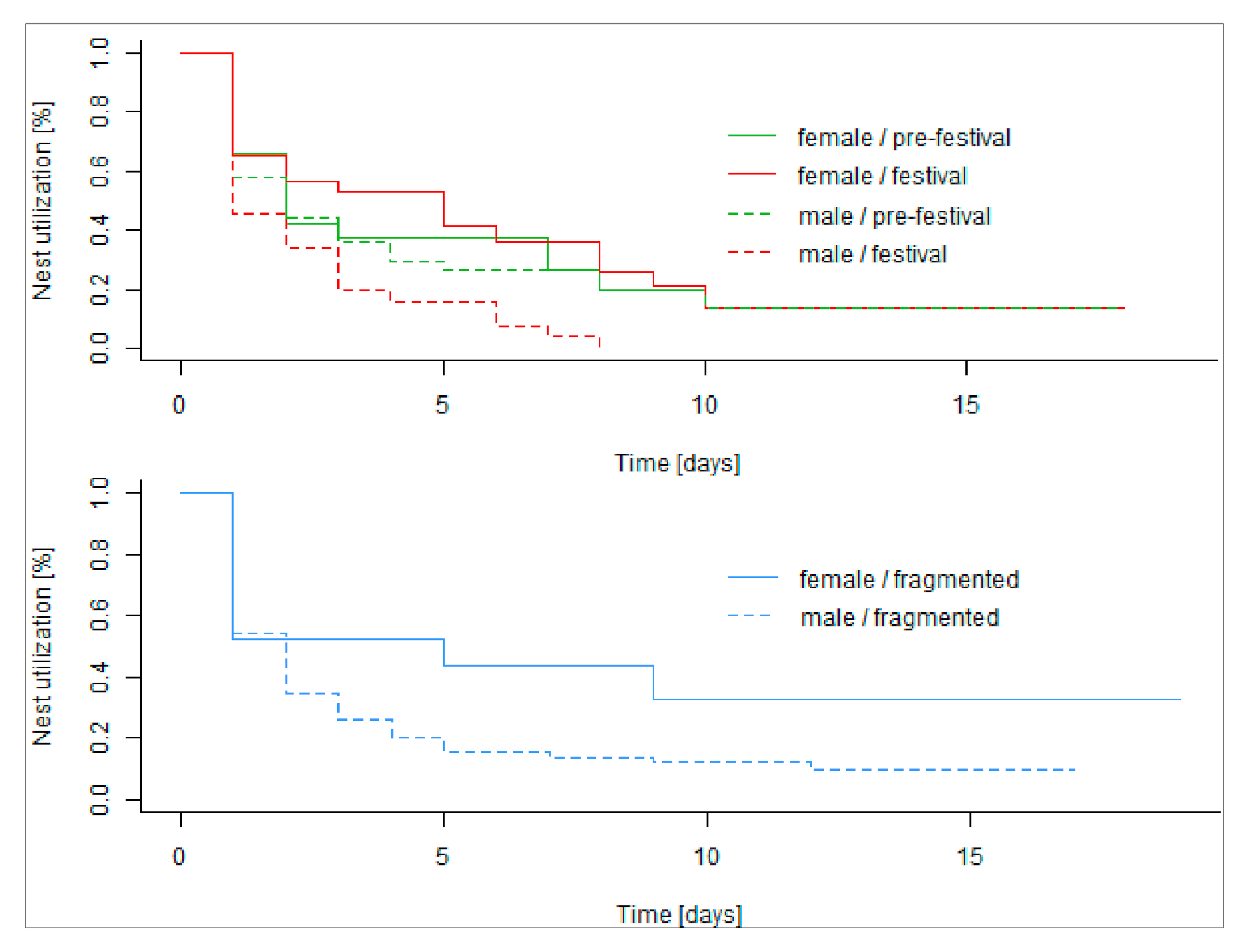 Animals 10 02109 g004