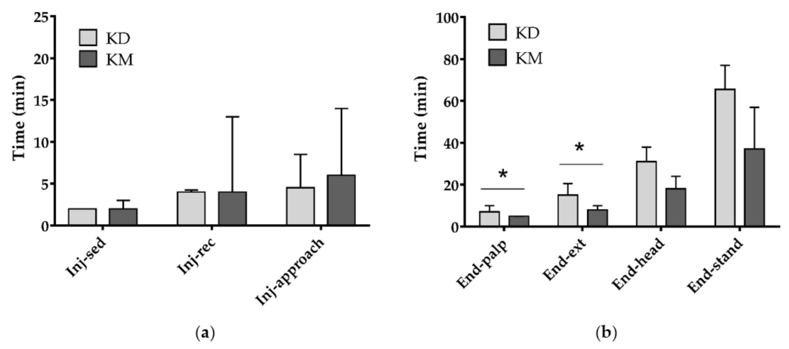 Animals 10 02110 g003 Animals 10 02110 g003