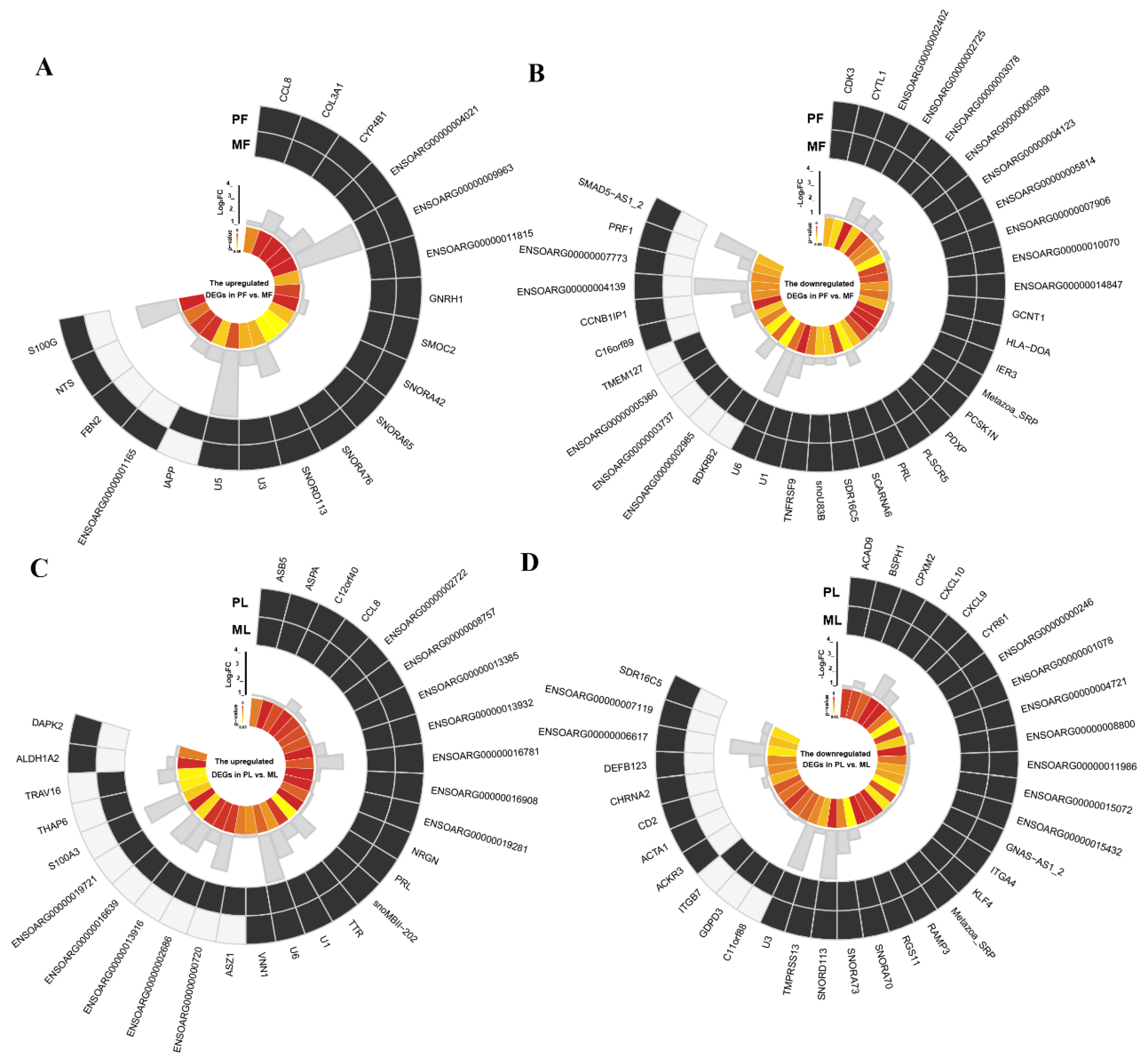Animals 10 02111 g002